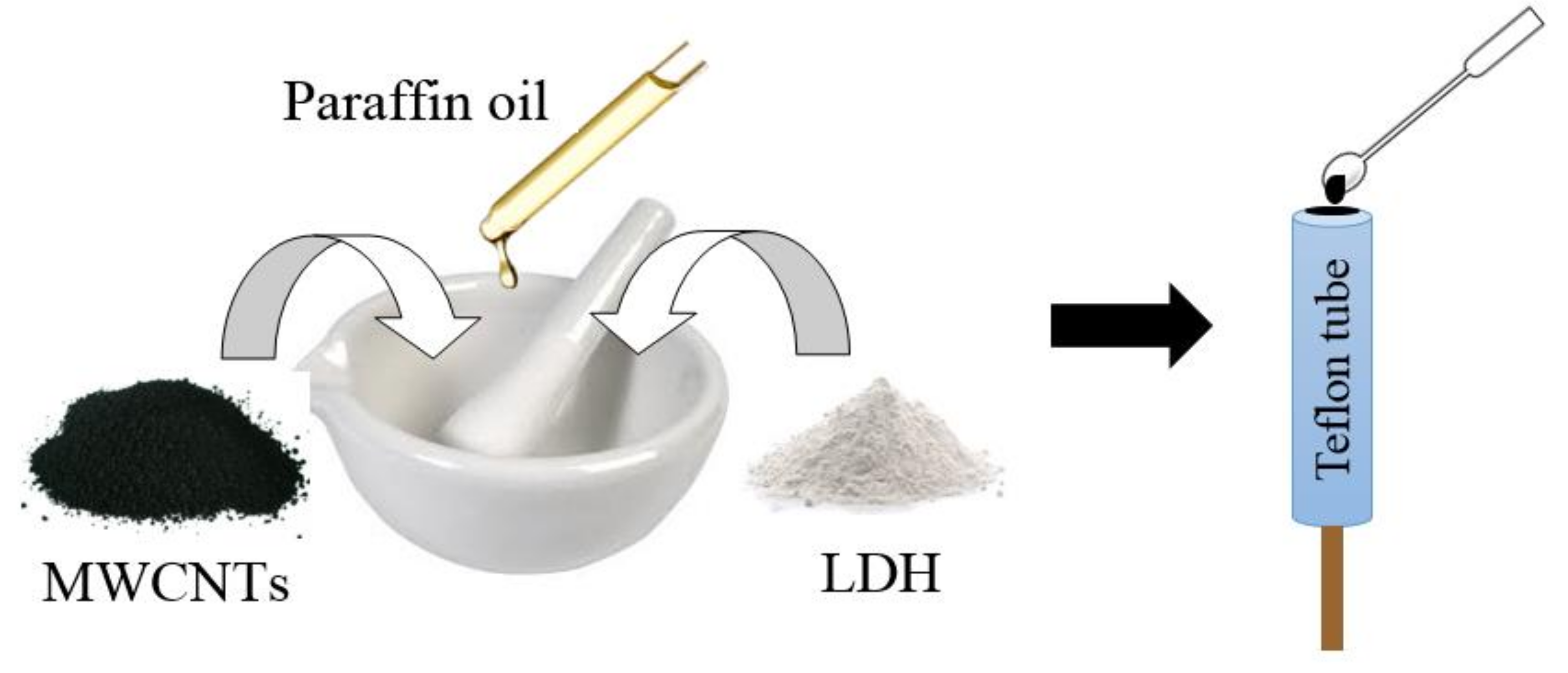 Sensors 19 00941 g002 550