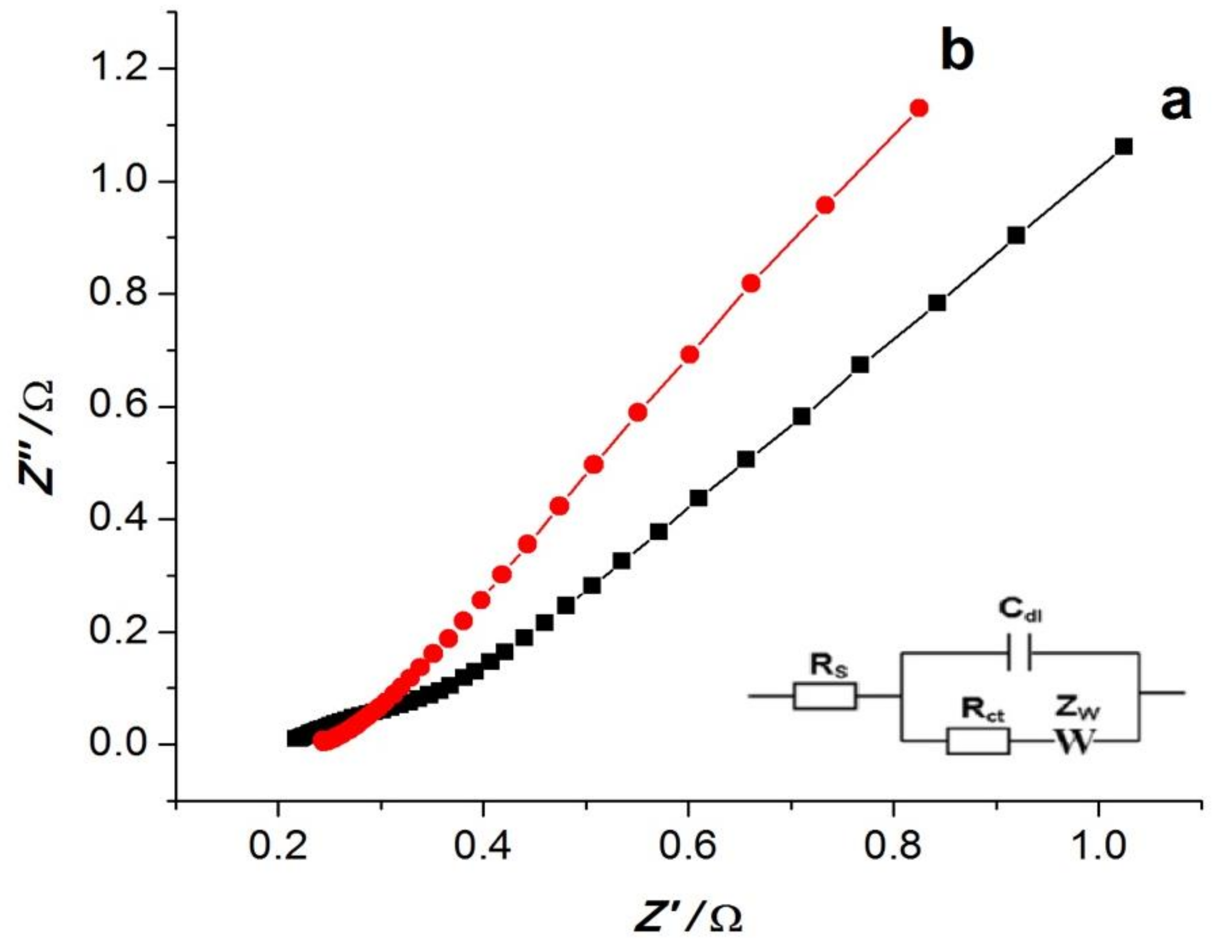 Sensors 19 00941 g005 550