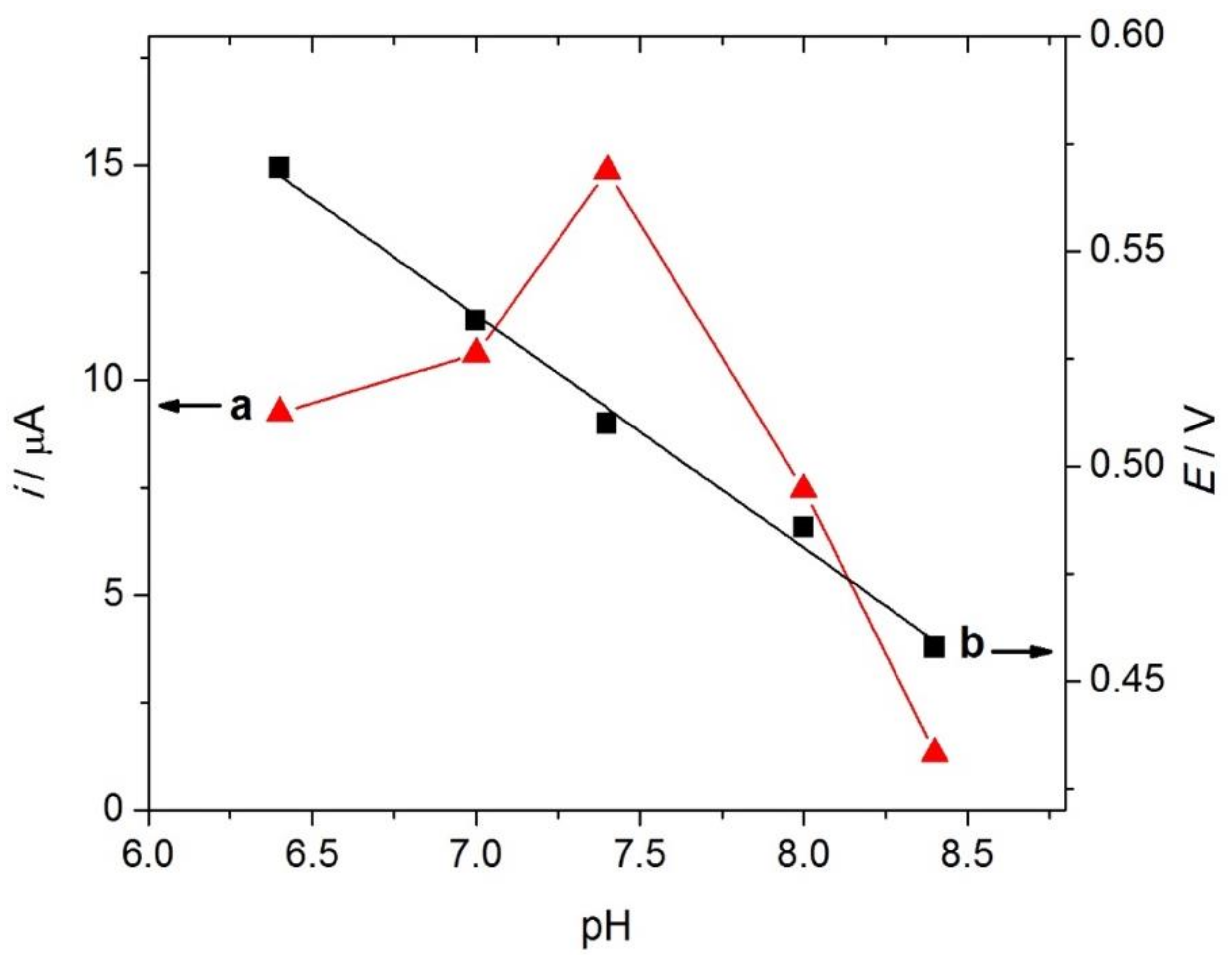 Sensors 19 00941 g007 550