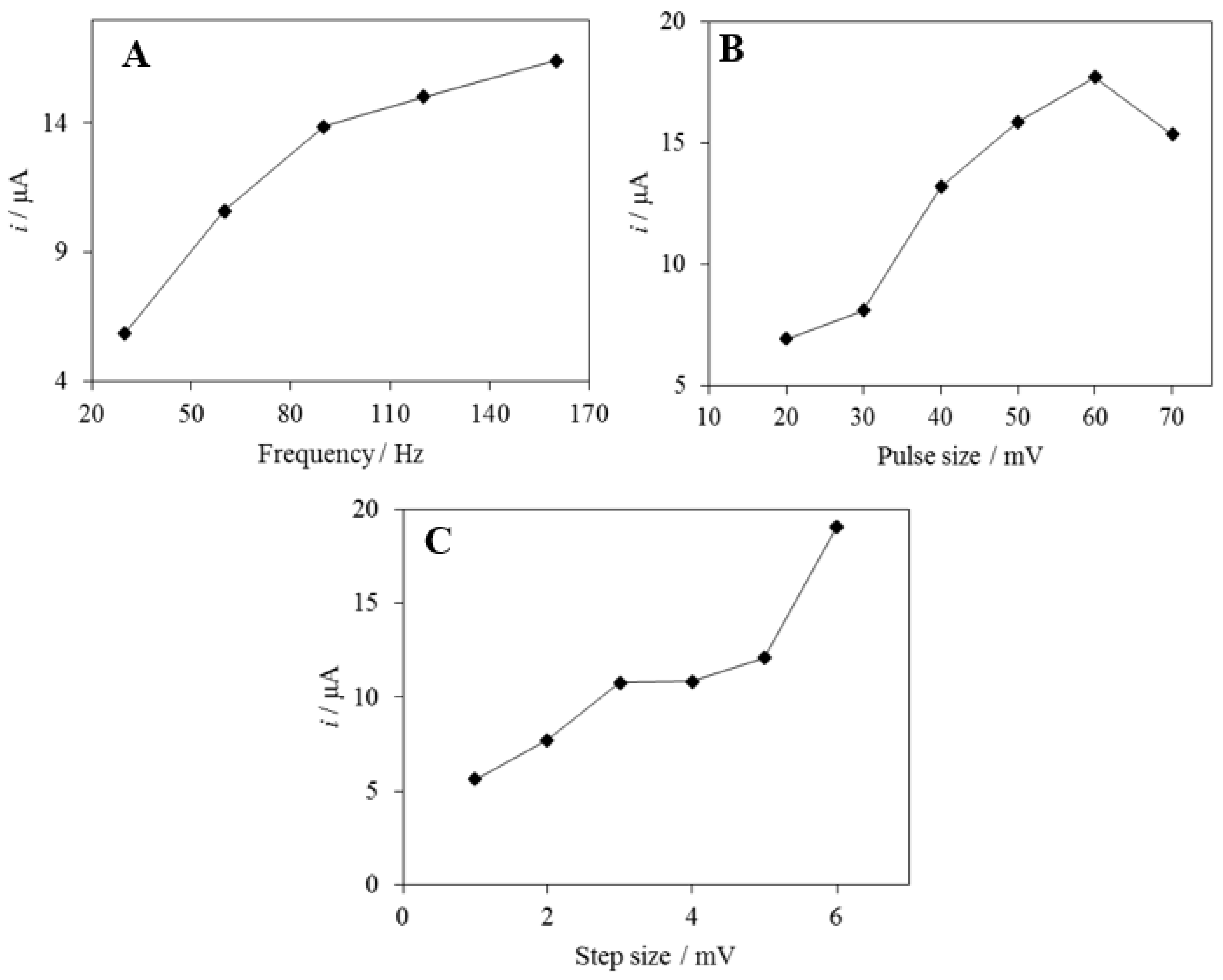 Sensors 19 00941 g009 550