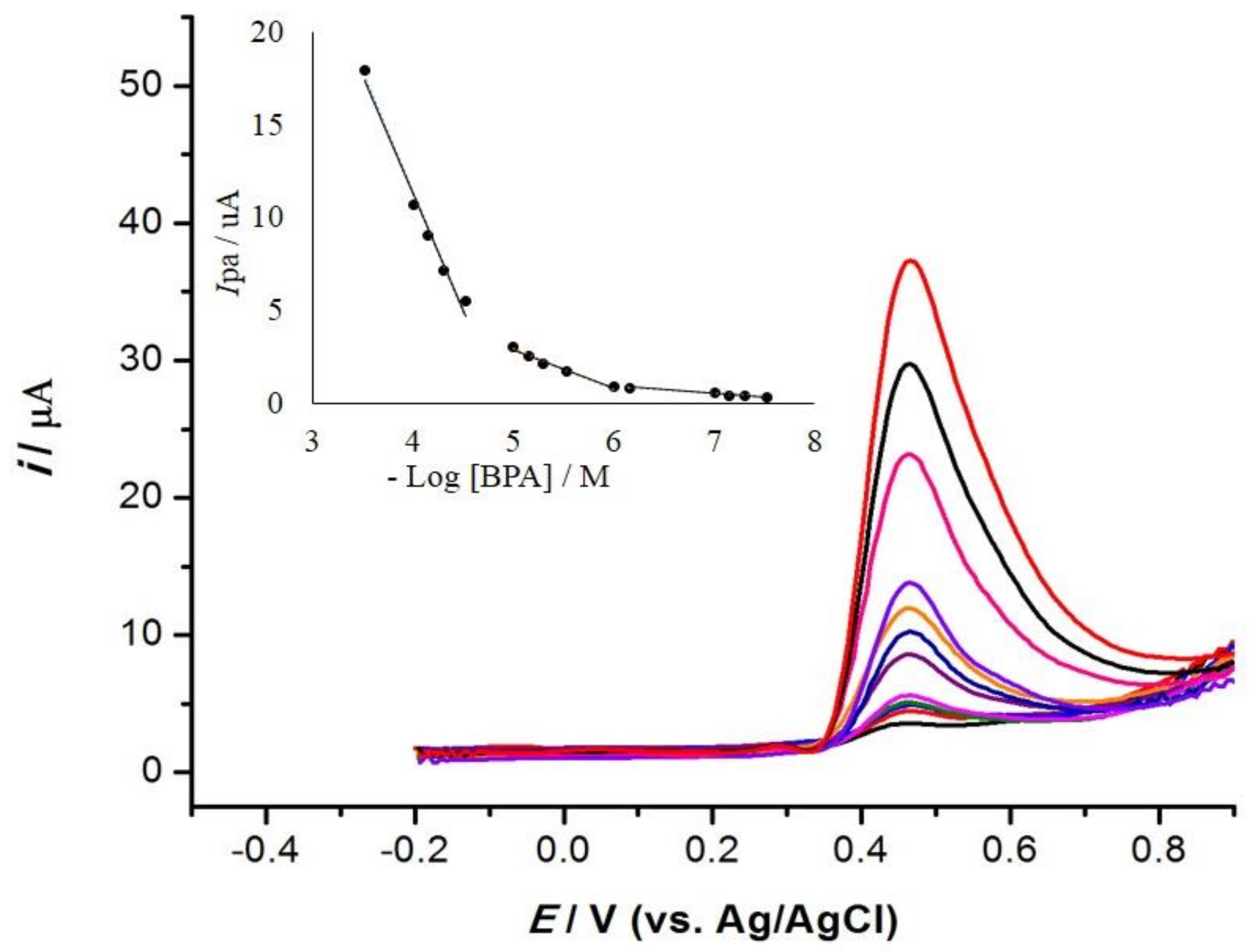 Sensors 19 00941 g012 550