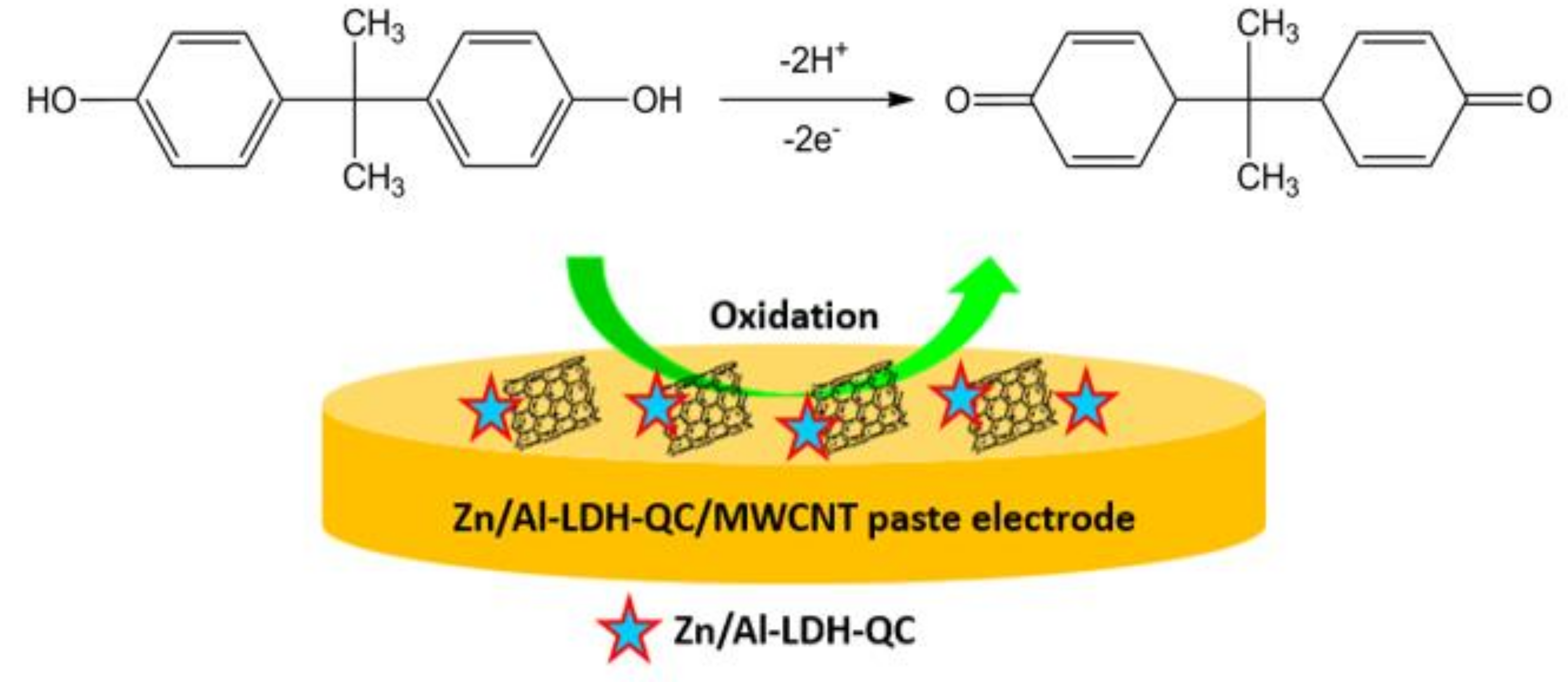 Sensors 19 00941 sch001 550
