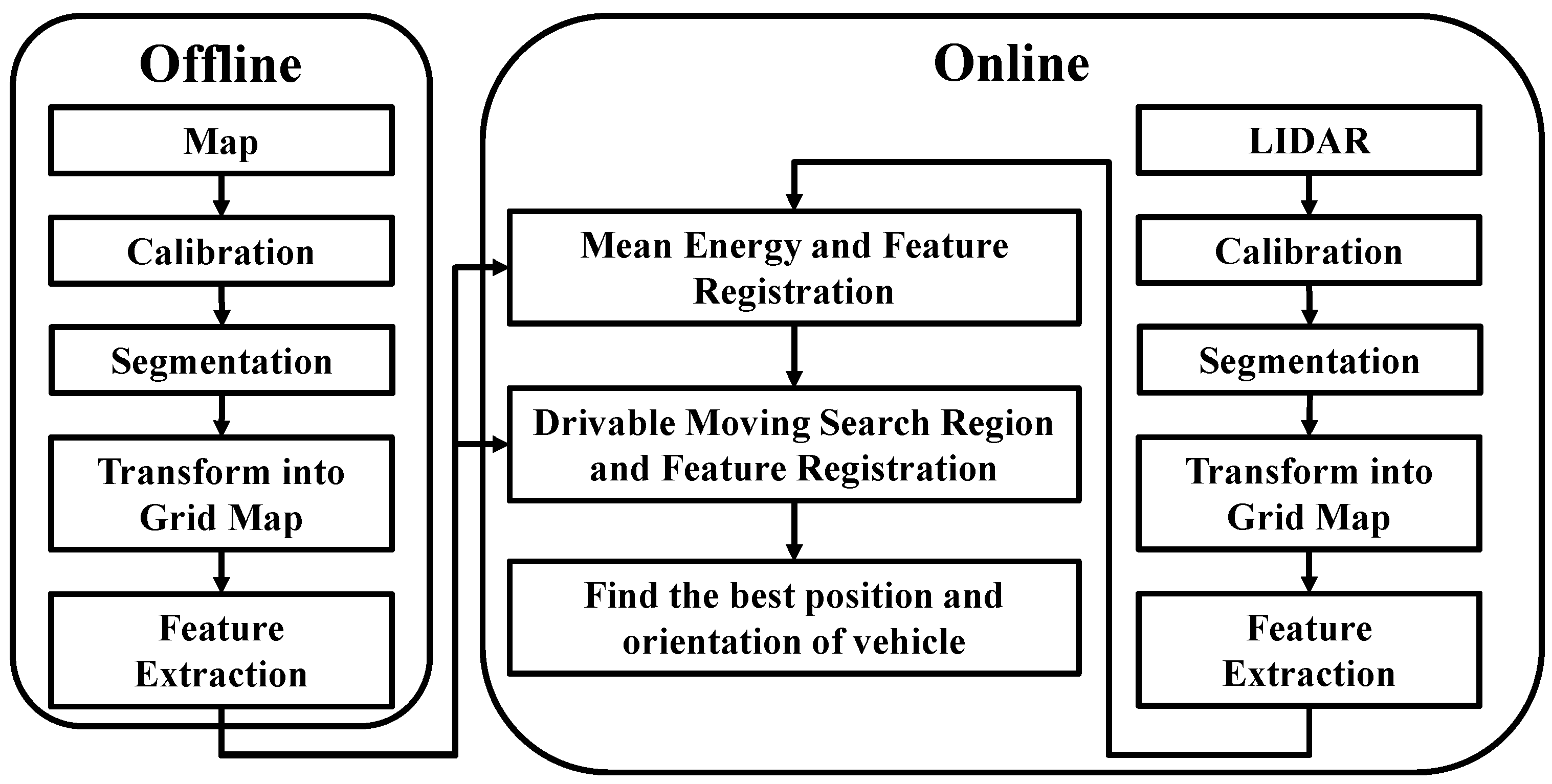 Sensors 19 00942 g001