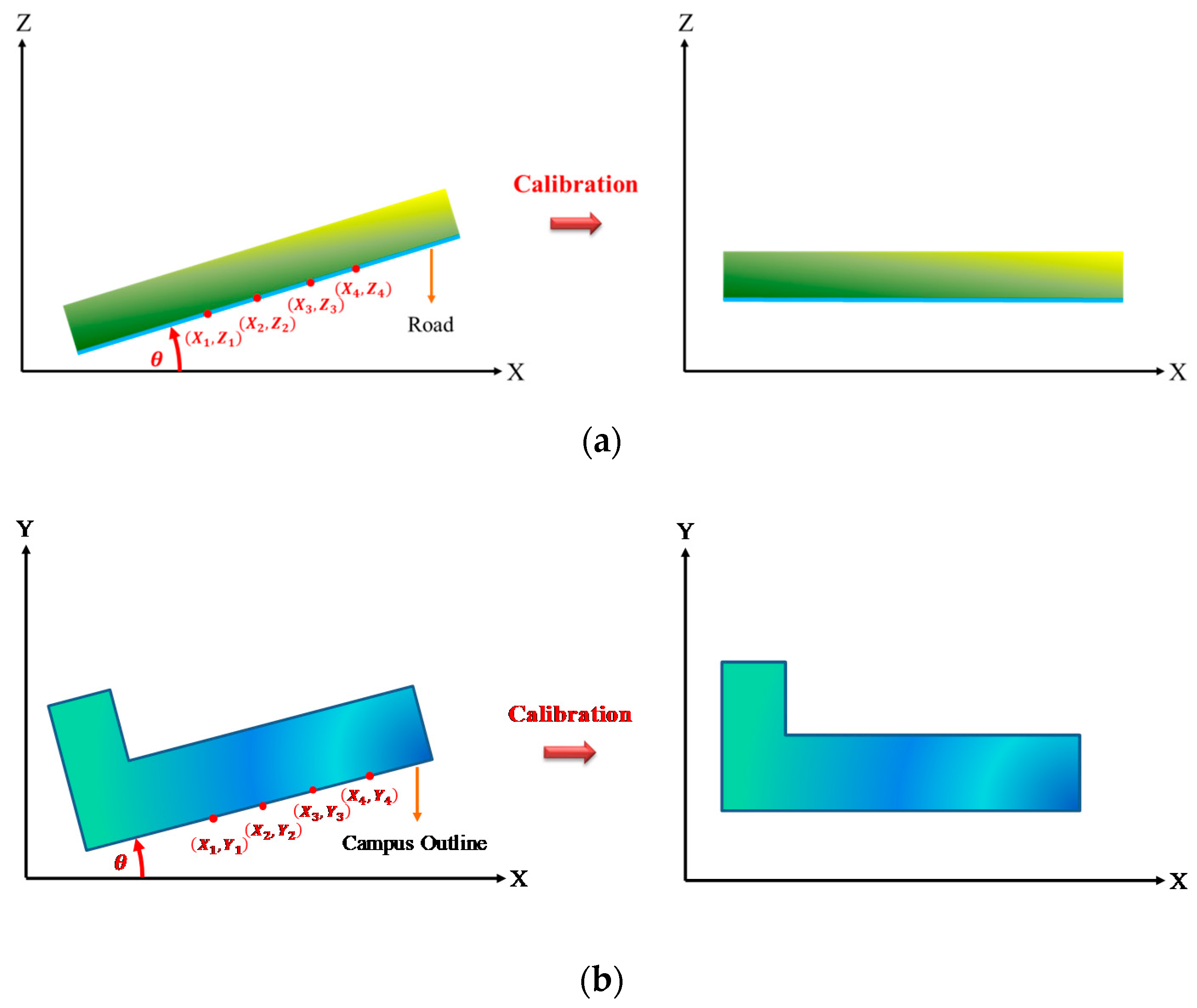 Sensors Free Full Text 3d Lidar Based Precision Vehicle Localization With Movable Region Constraints Html Sensors Free Full Text 3d Lidar Based Precision Vehicle Localization With Movable Region Constraints Html