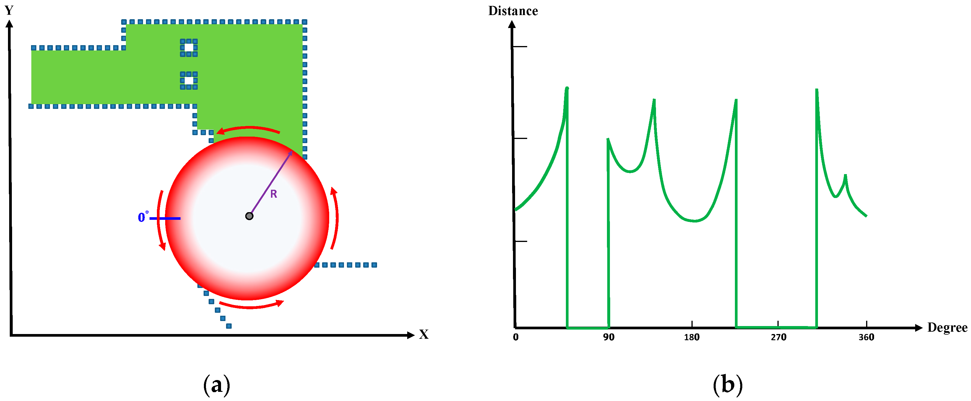 Sensors 19 00942 g005