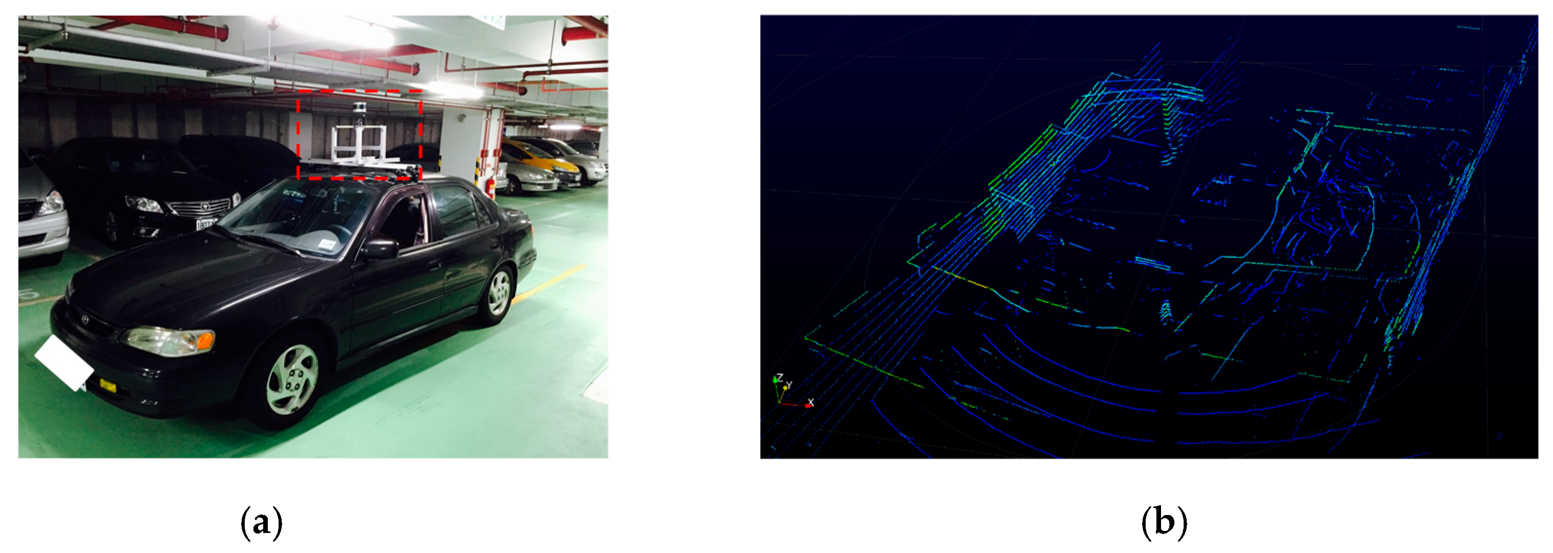 Sensors 19 00942 g012