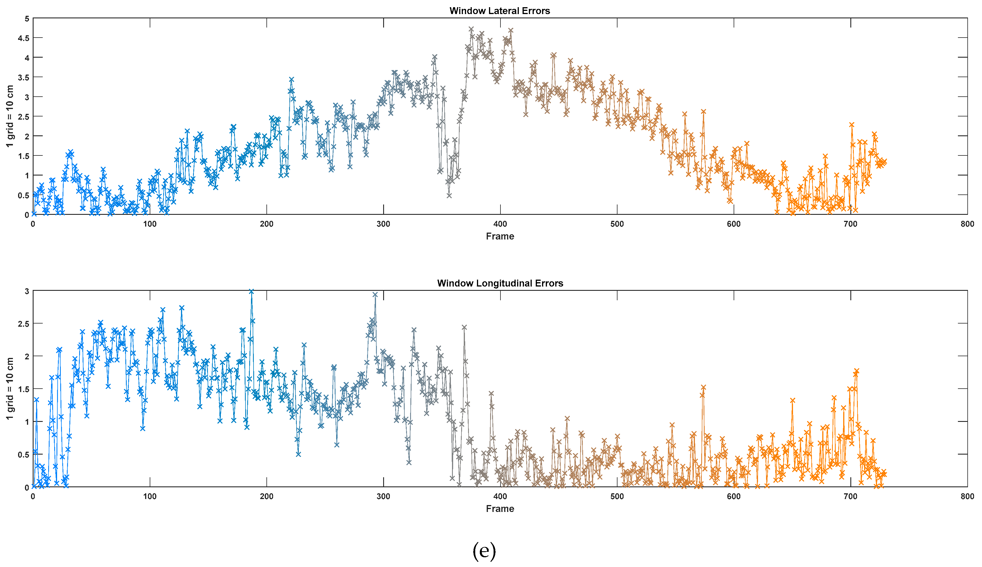 Sensors 19 00942 g017b