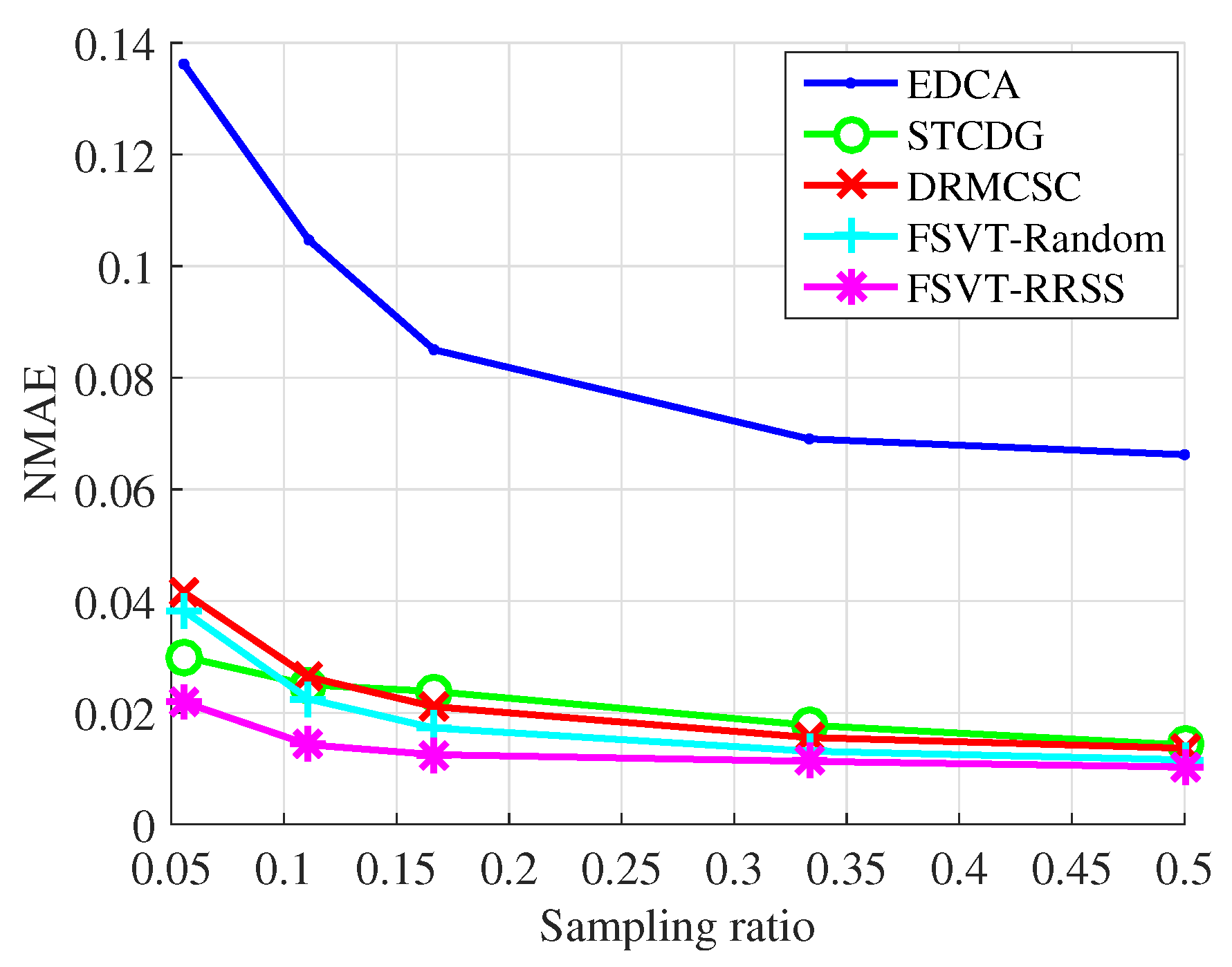 Sensors 19 00945 g005 550