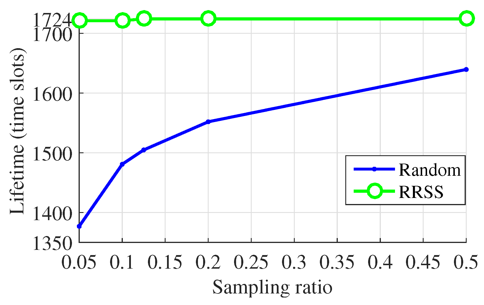 Sensors 19 00945 g010 550