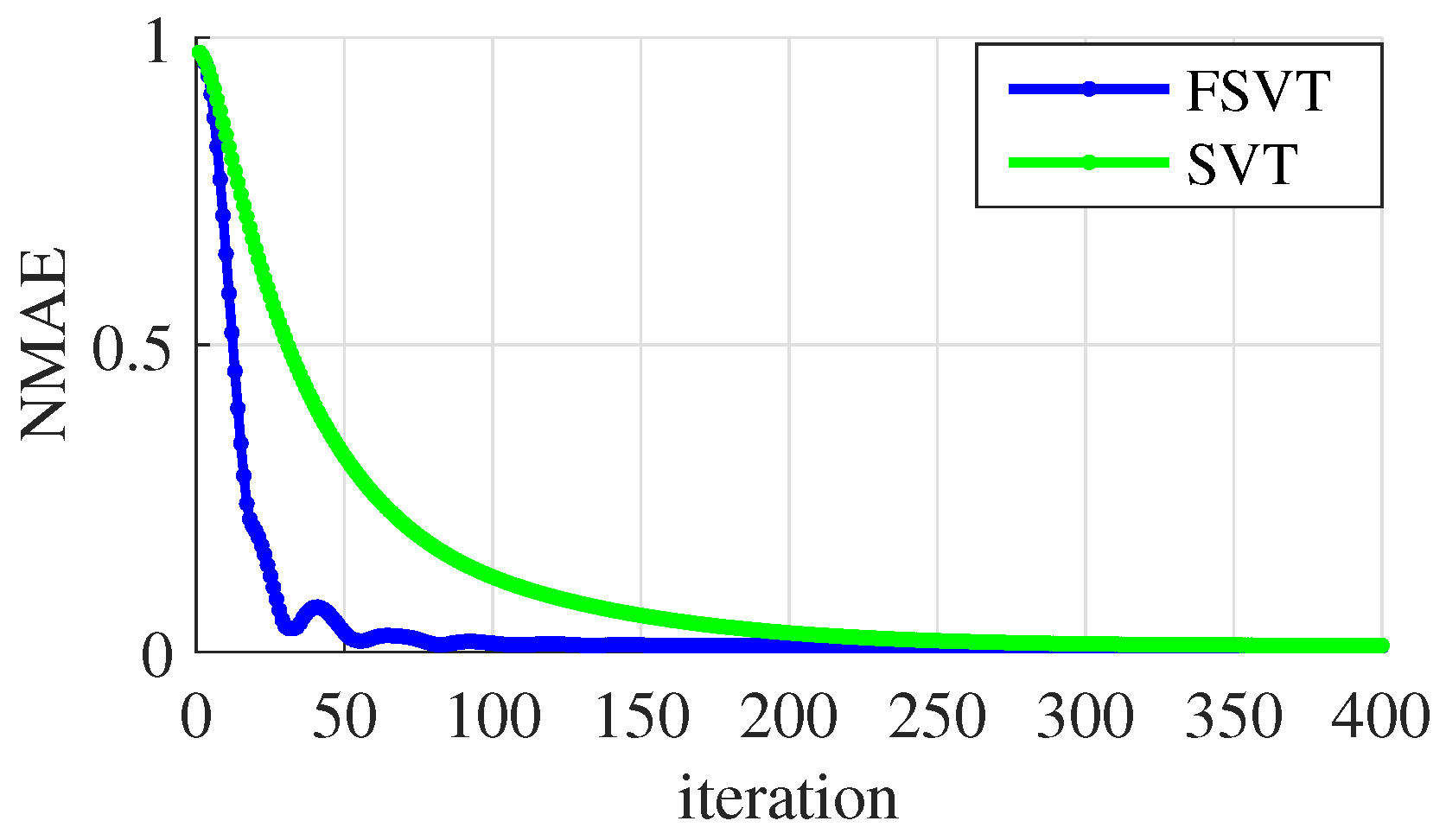 Sensors 19 00945 g011 550