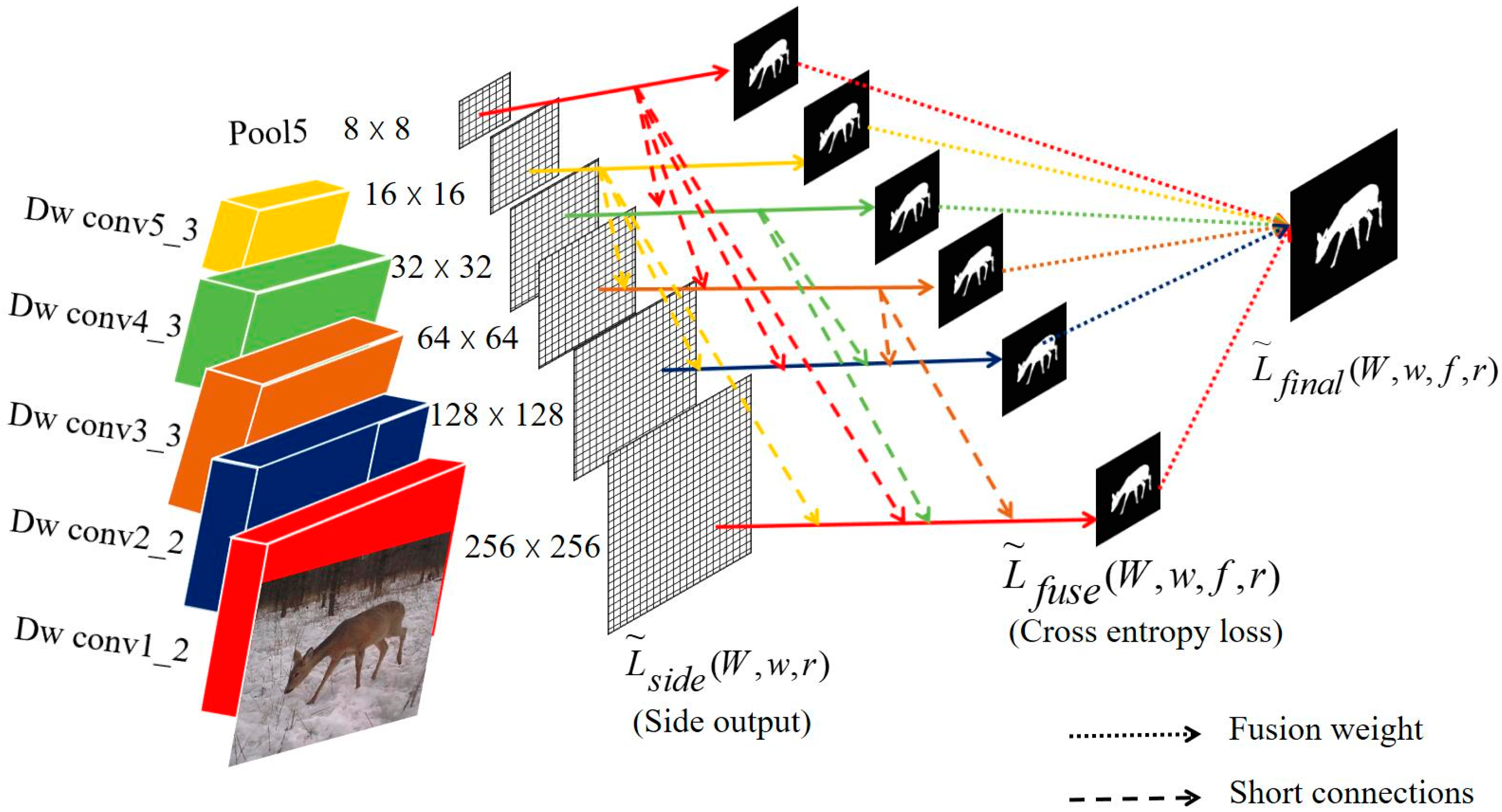 Sensors 19 00946 g005 Sensors 19 00946 g005
