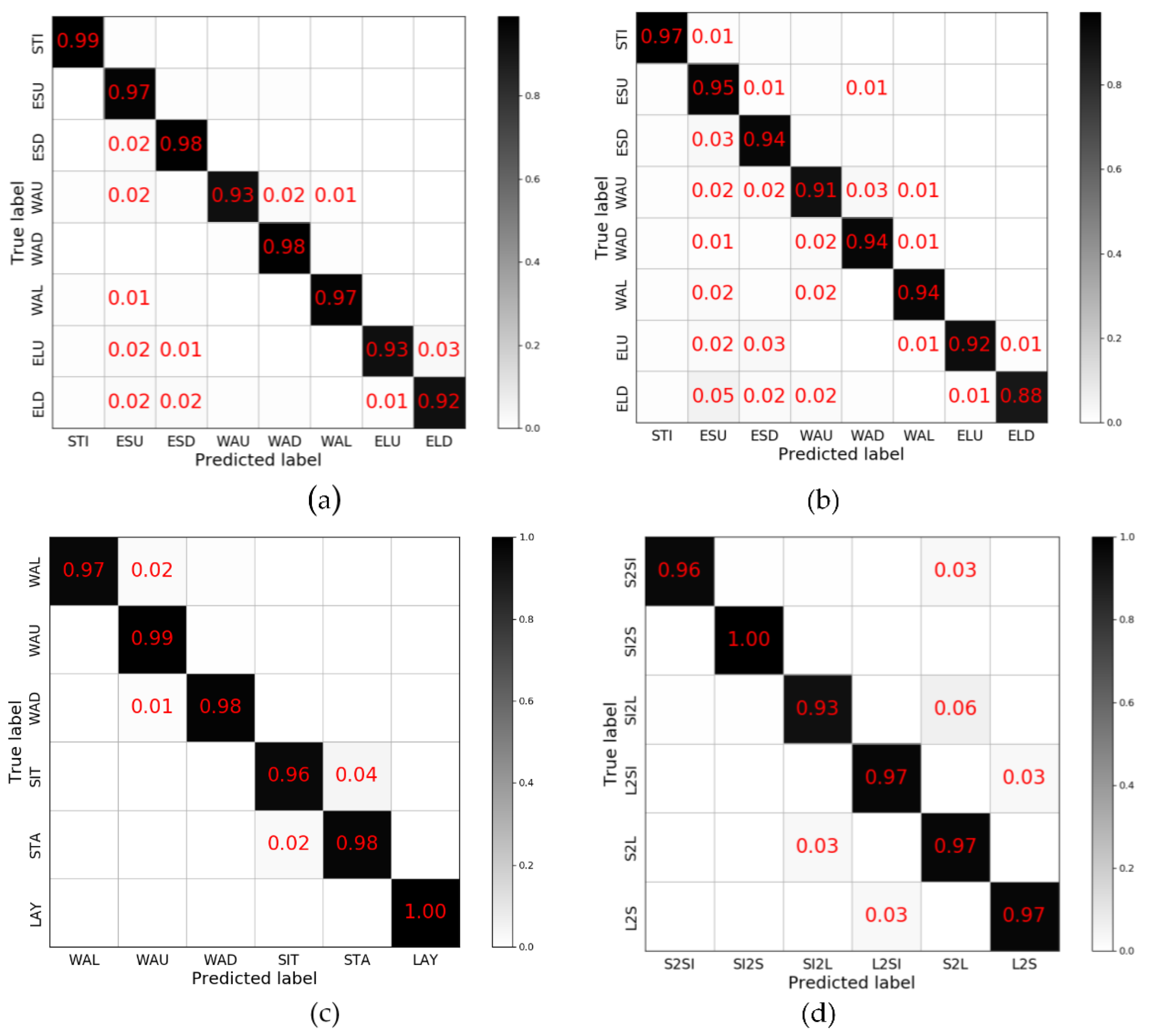Sensors 19 00947 g006 Sensors 19 00947 g006
