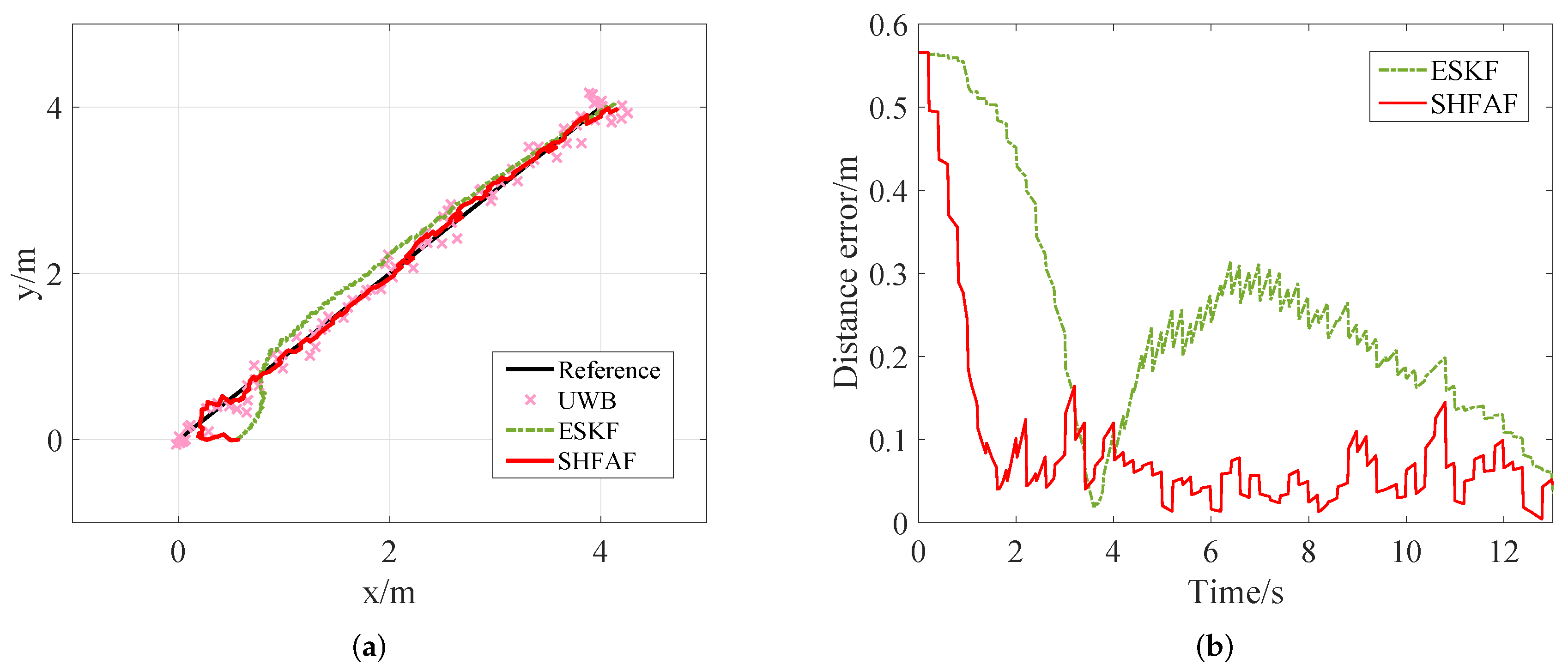 Sensors 19 00950 g007 550