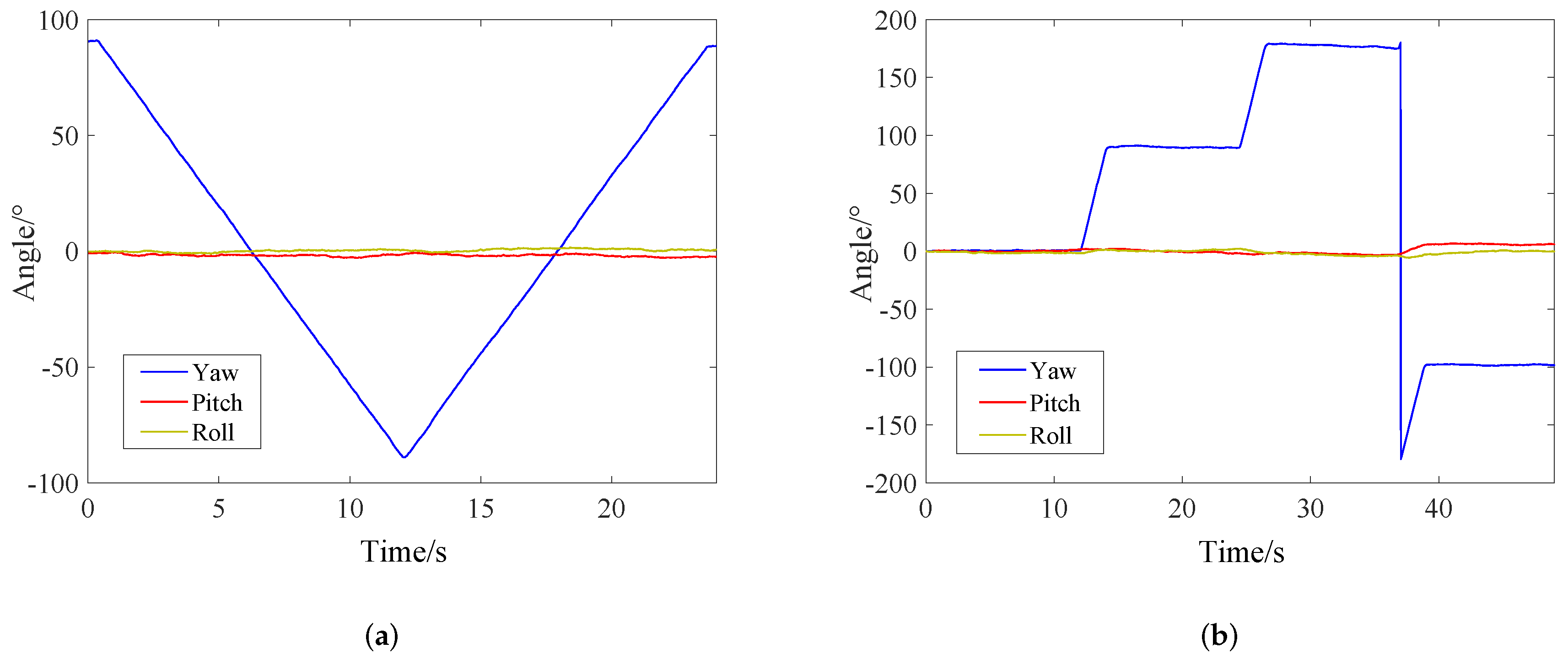 Sensors 19 00950 g016 550