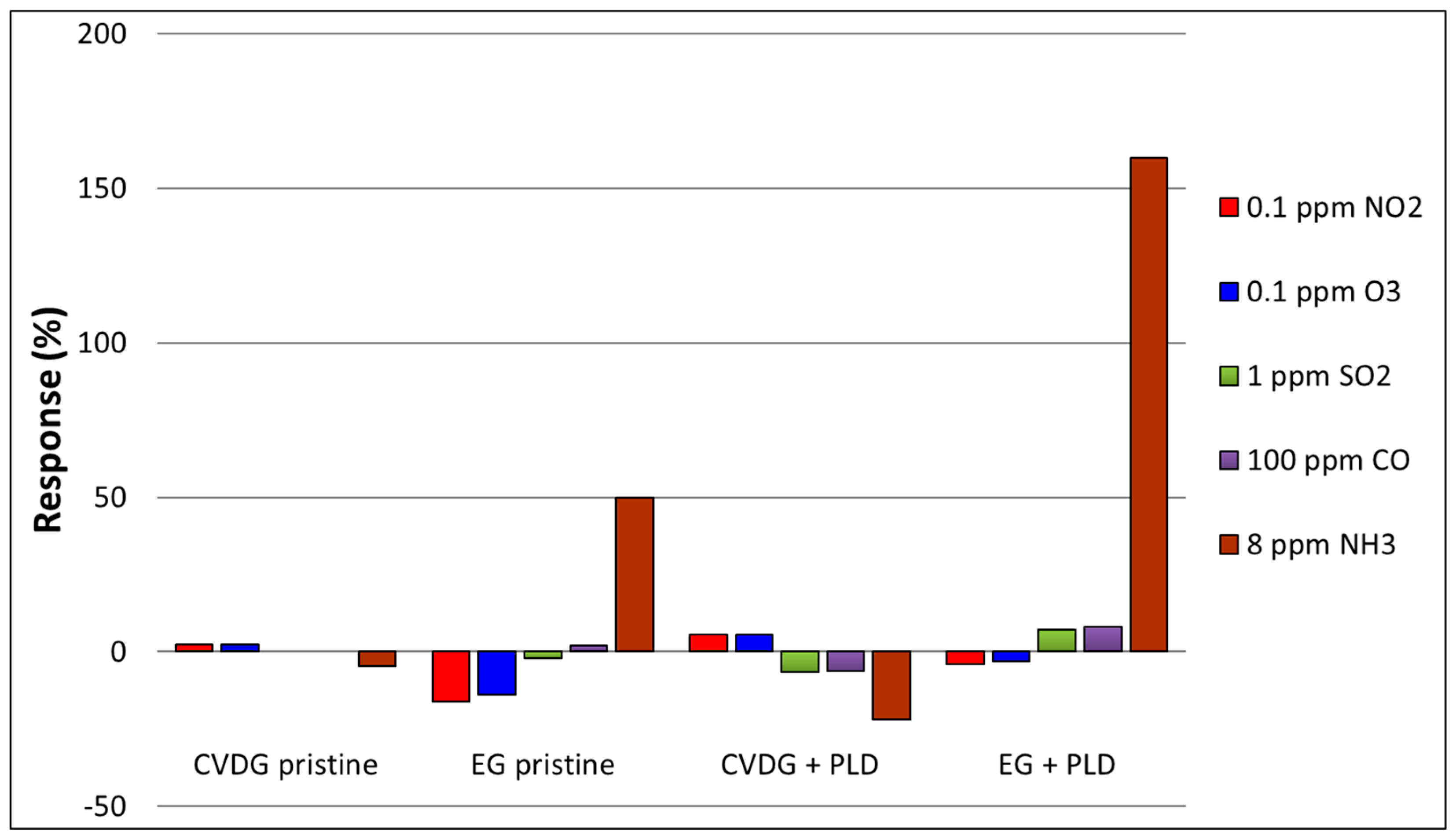 Sensors 19 00951 g007 Sensors 19 00951 g007