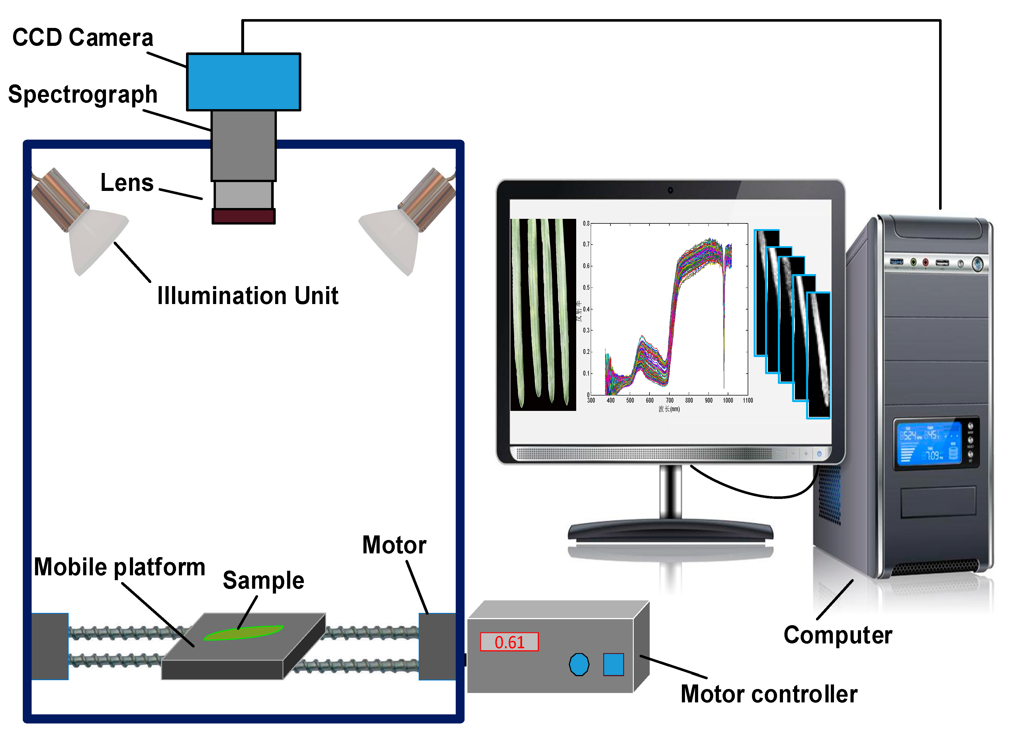 sensors free full text