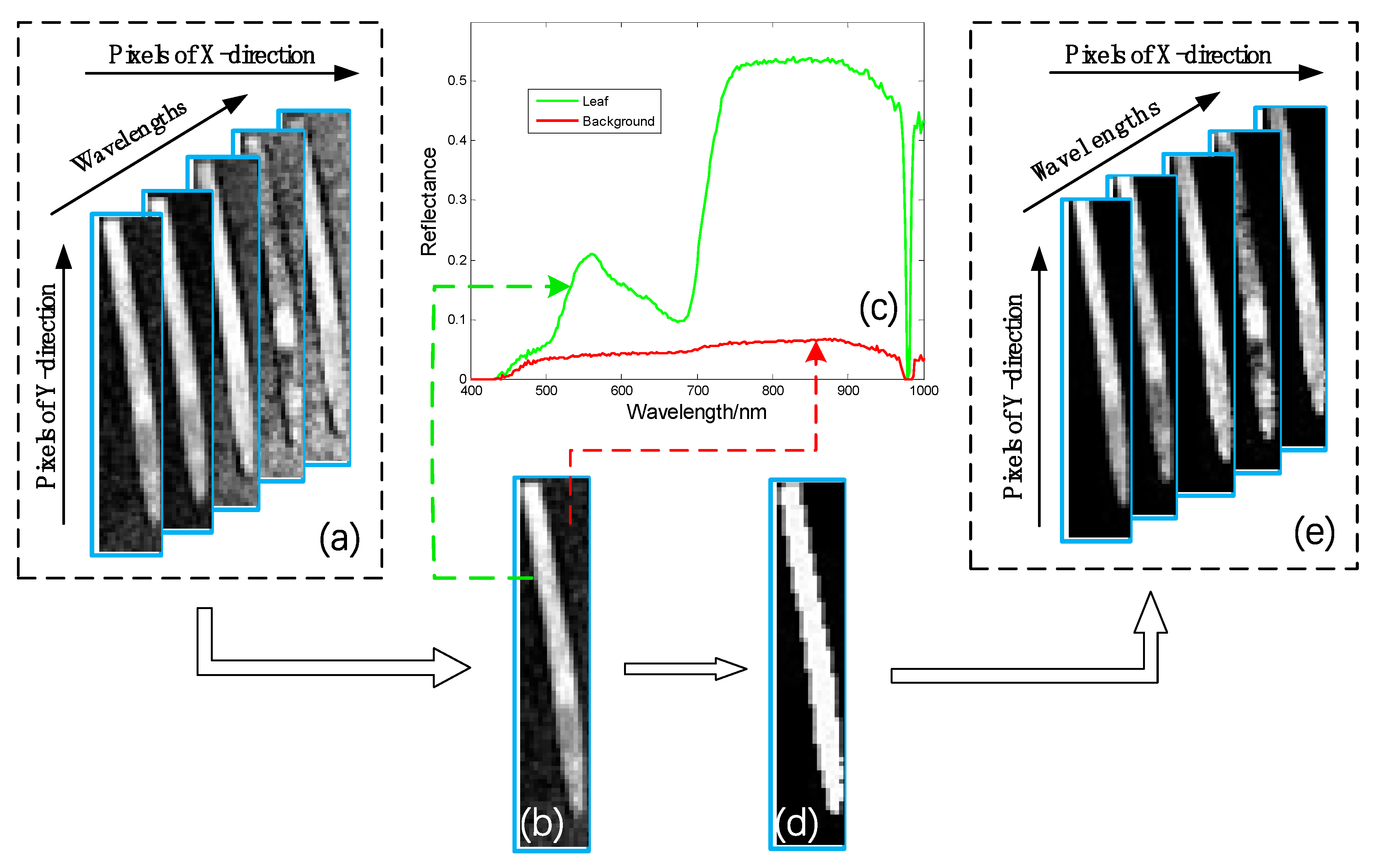 Sensors 19 00952 g002 Sensors 19 00952 g002