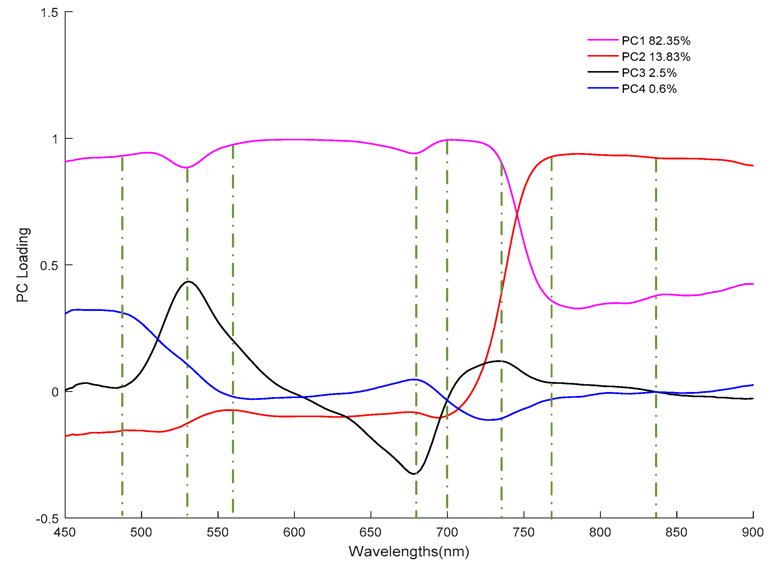 Sensors 19 00952 g005 Sensors 19 00952 g005