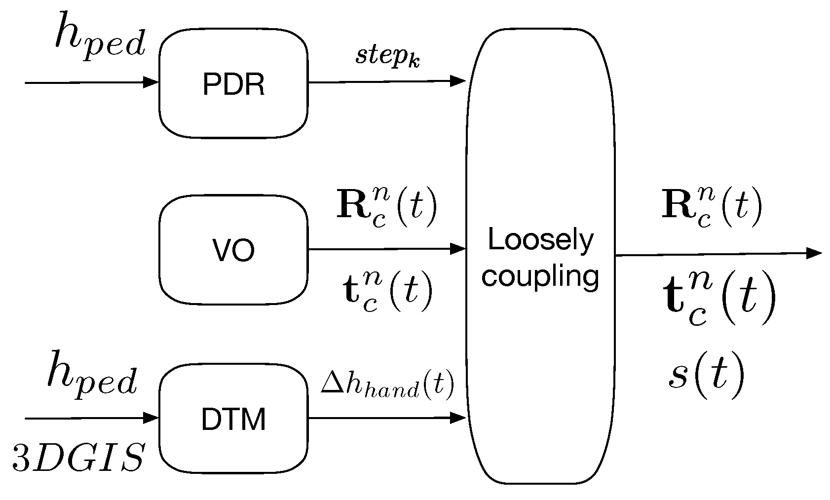 Sensors 19 00953 g001 Sensors 19 00953 g001
