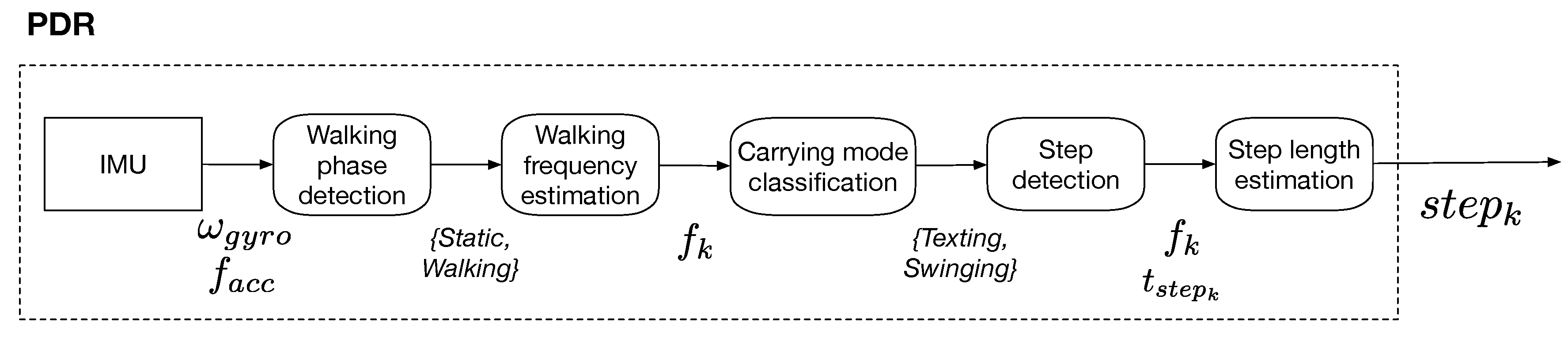 Sensors 19 00953 g002 Sensors 19 00953 g002