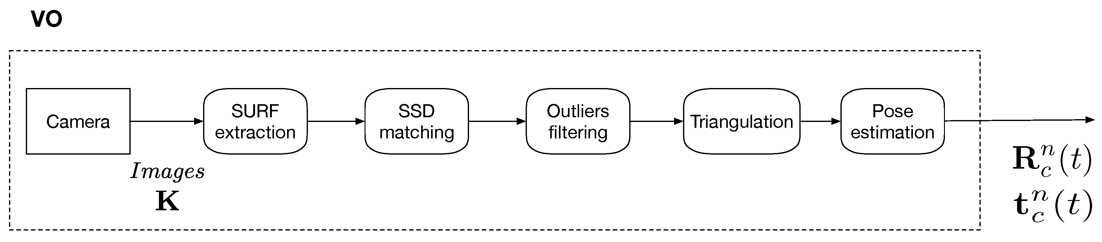 Sensors 19 00953 g003 Sensors 19 00953 g003