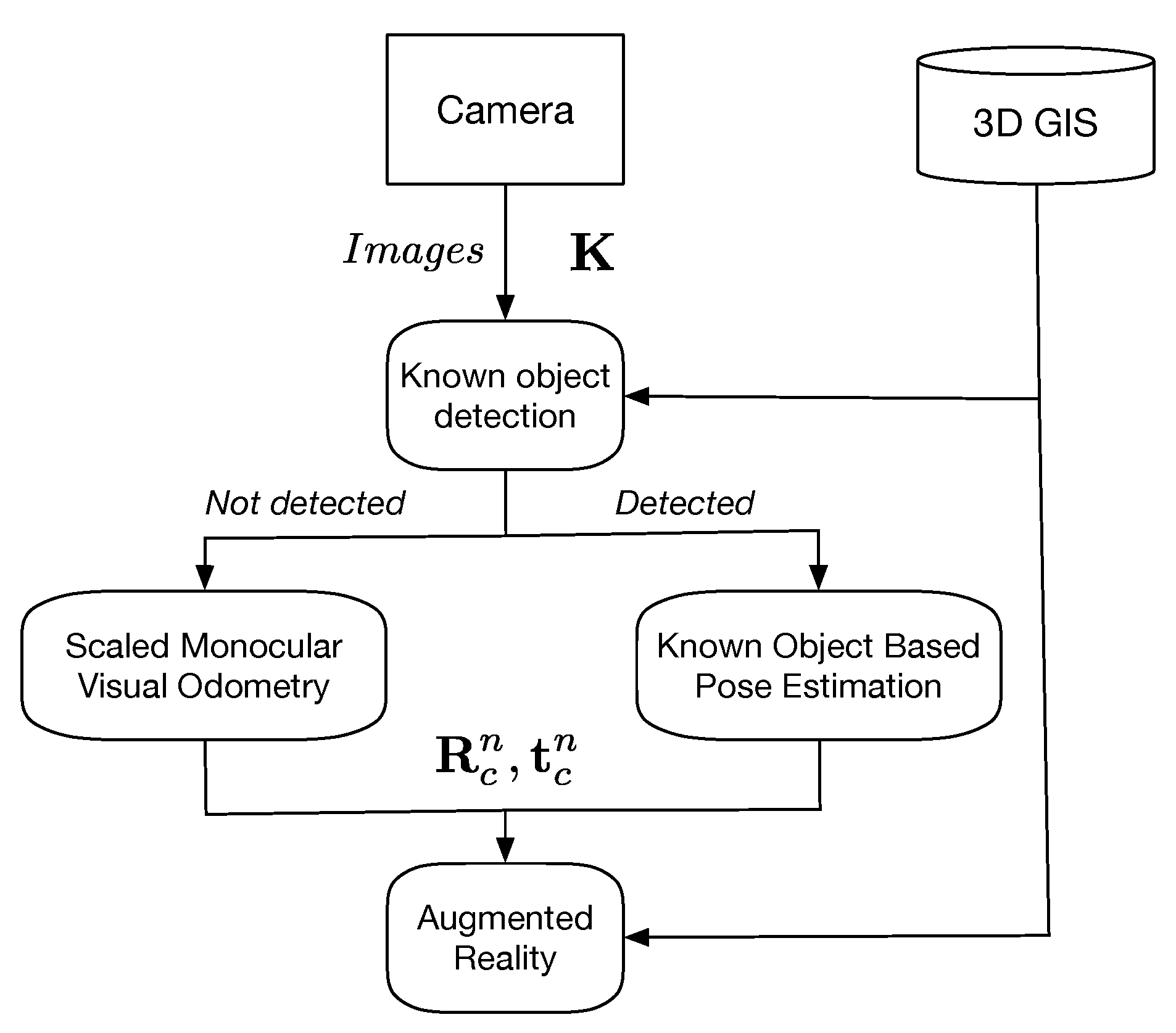 Sensors 19 00953 g005 Sensors 19 00953 g005
