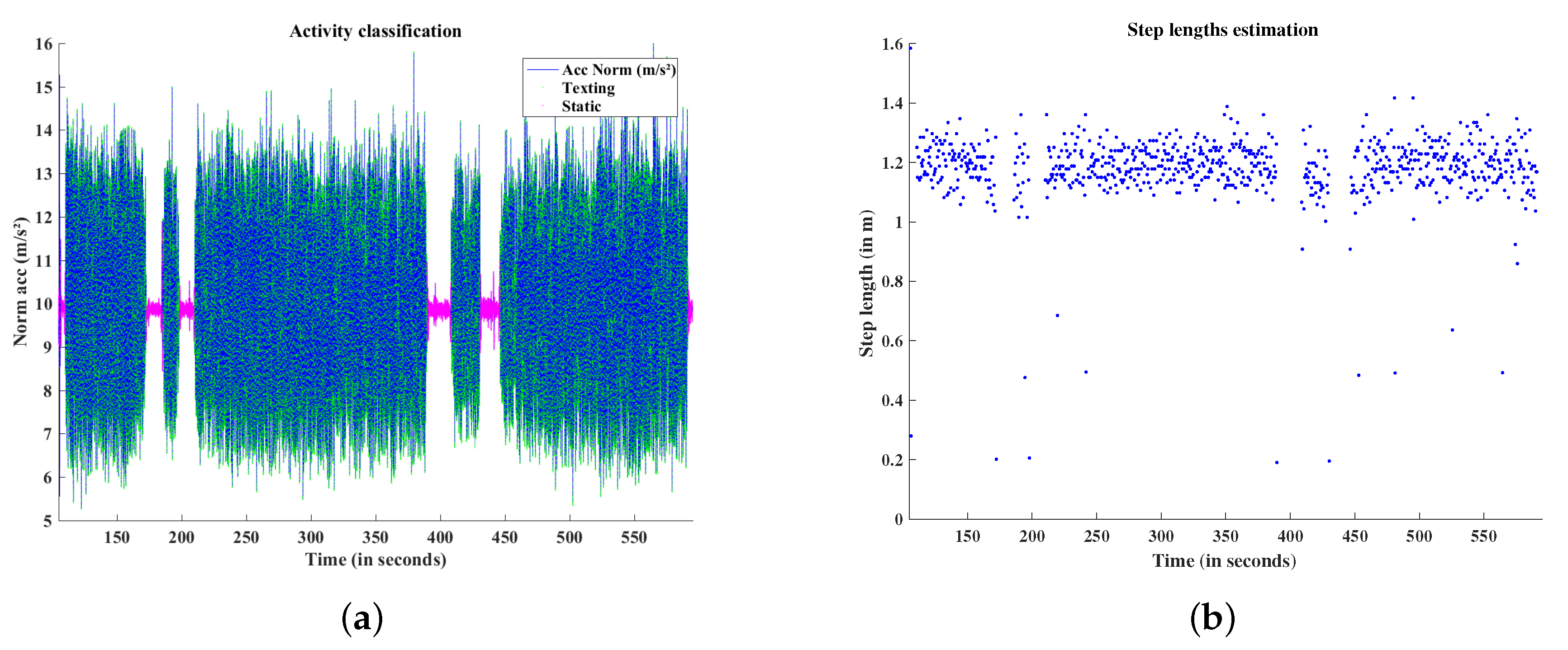 Sensors 19 00953 g009 Sensors 19 00953 g009