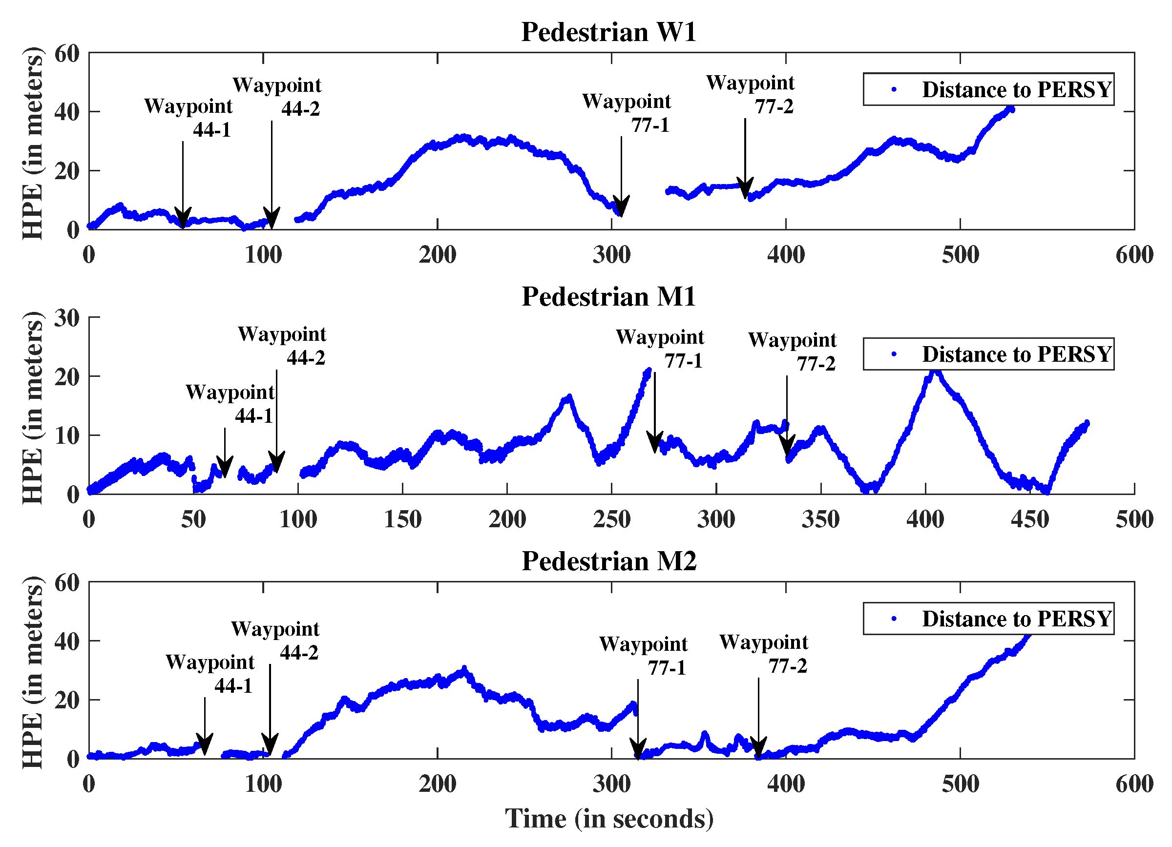 Sensors 19 00953 g011 Sensors 19 00953 g011