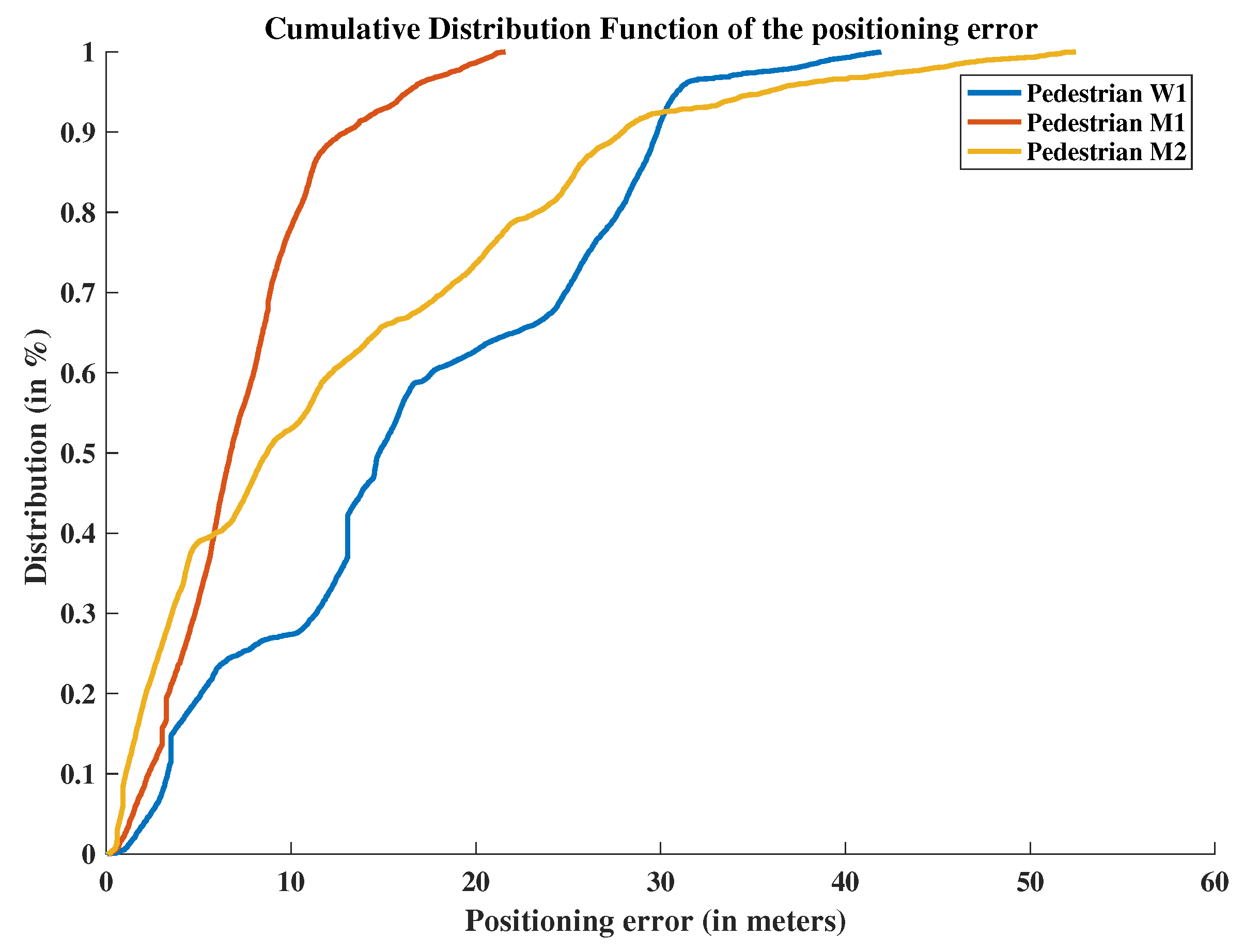 Sensors 19 00953 g012 Sensors 19 00953 g012