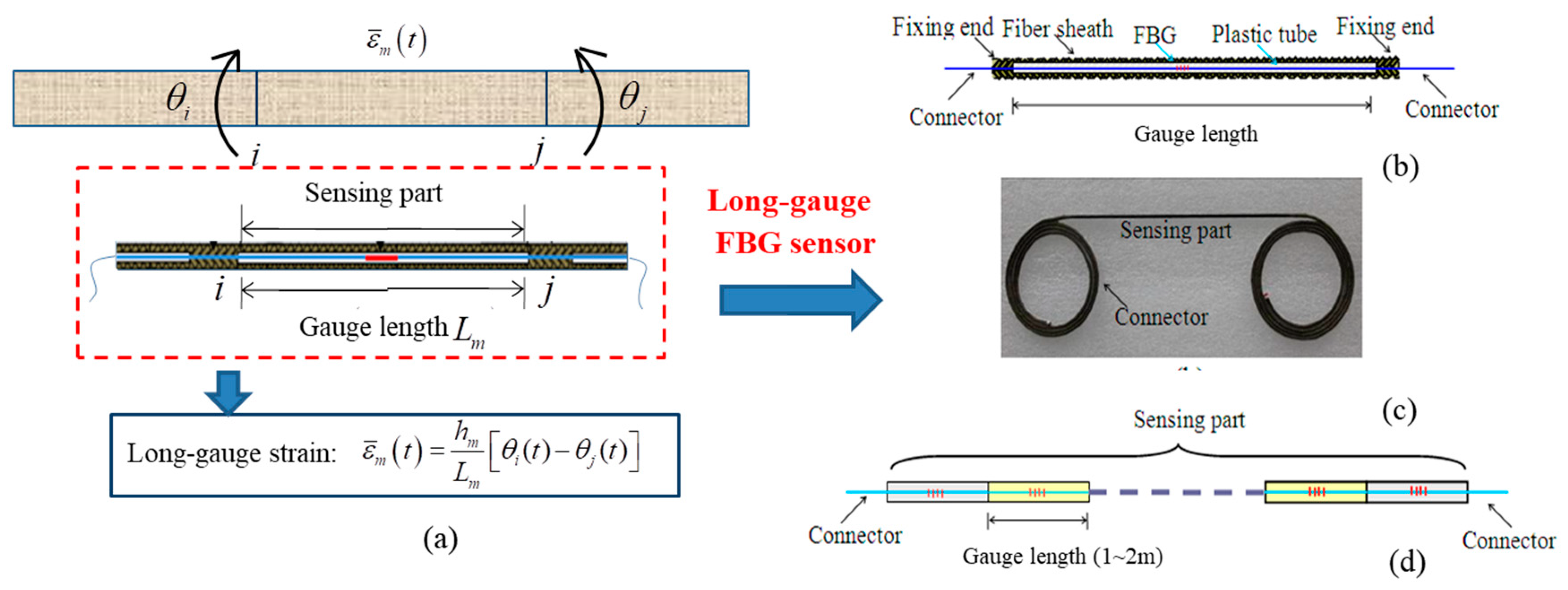 Sensors 19 00954 g001