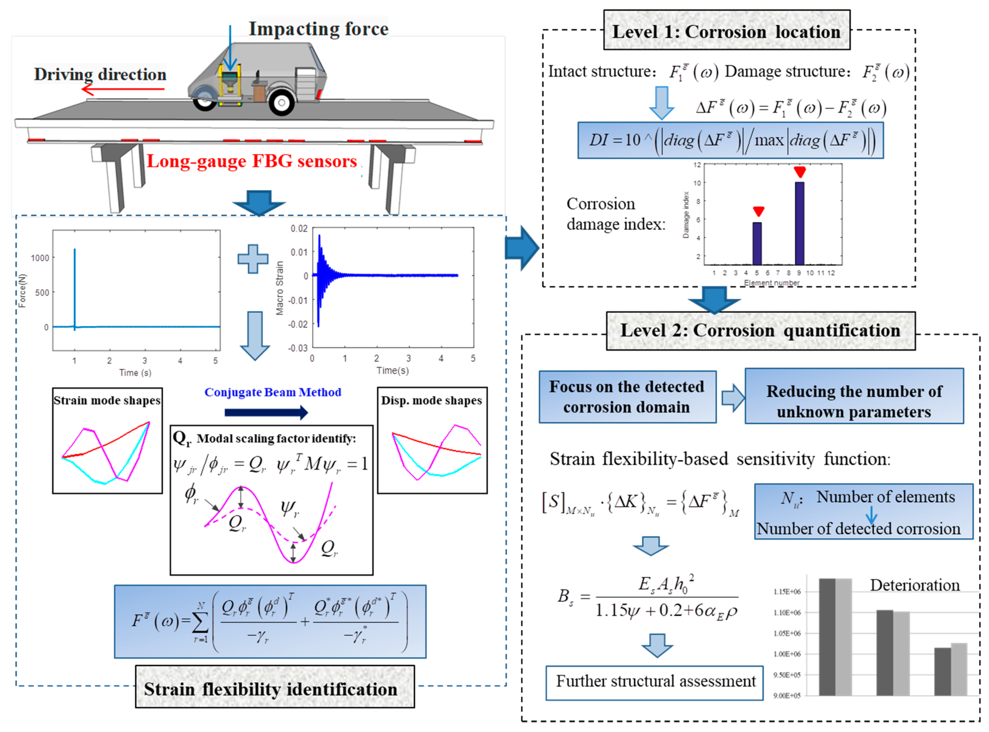 Sensors 19 00954 g002