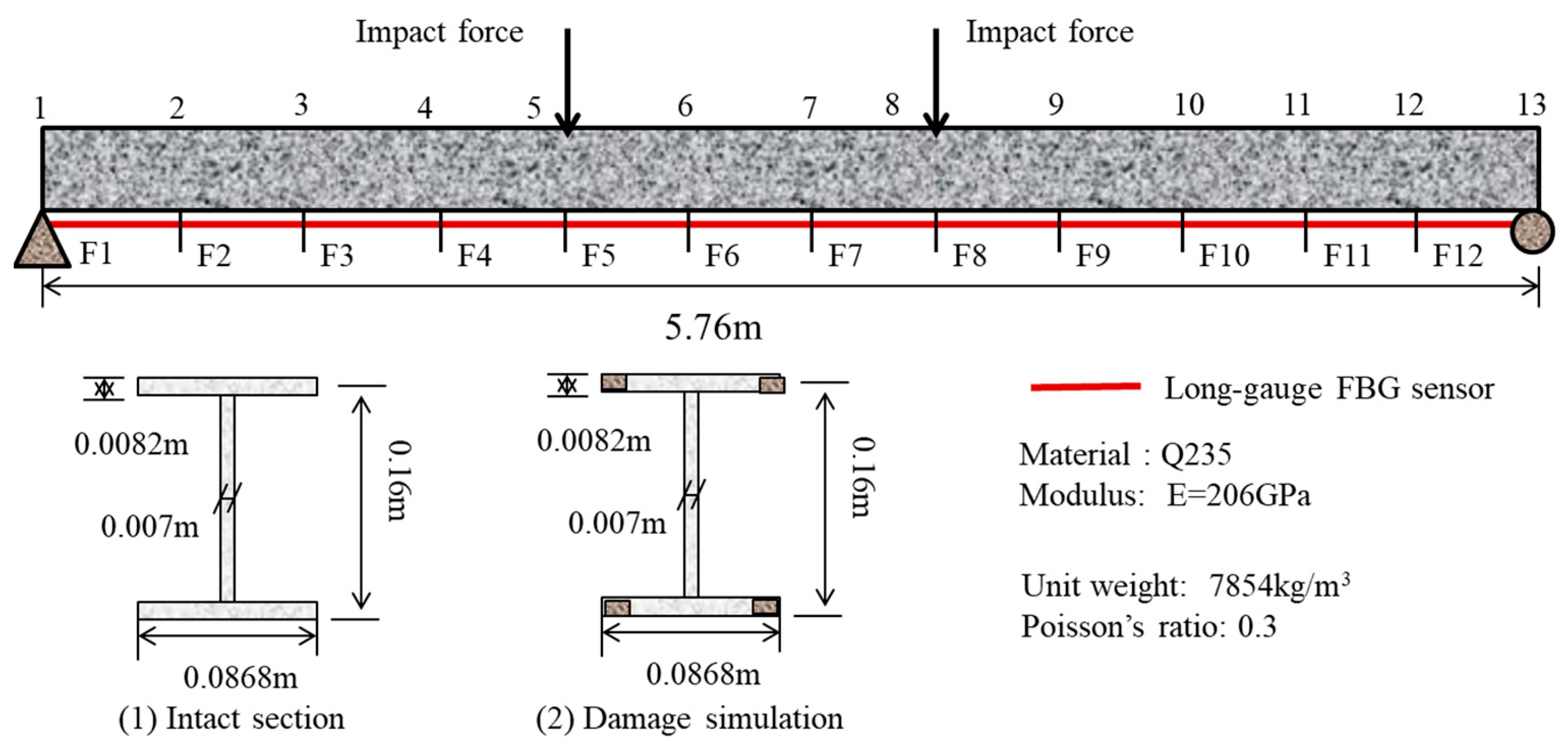 Sensors 19 00954 g003