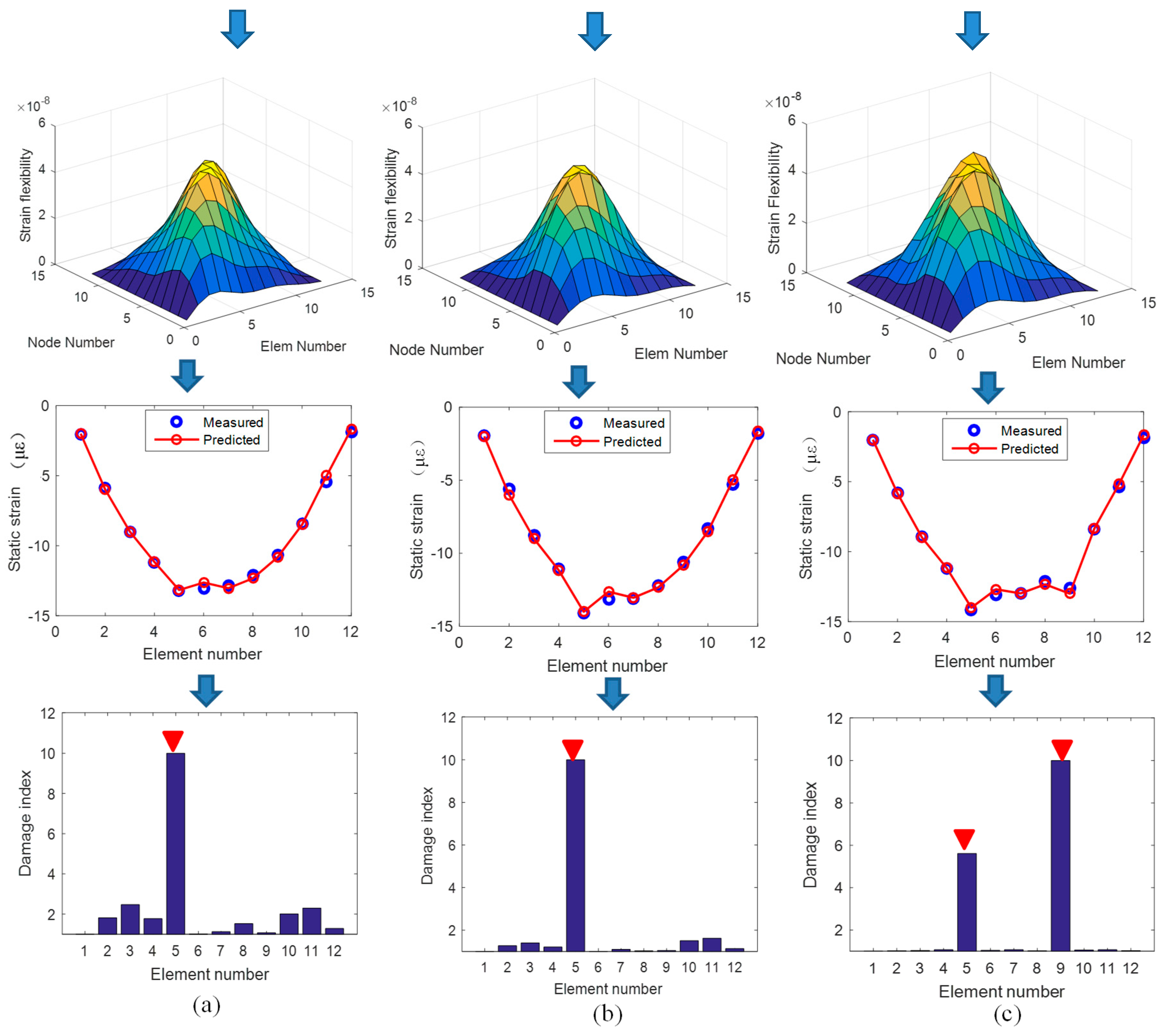 Sensors 19 00954 g005