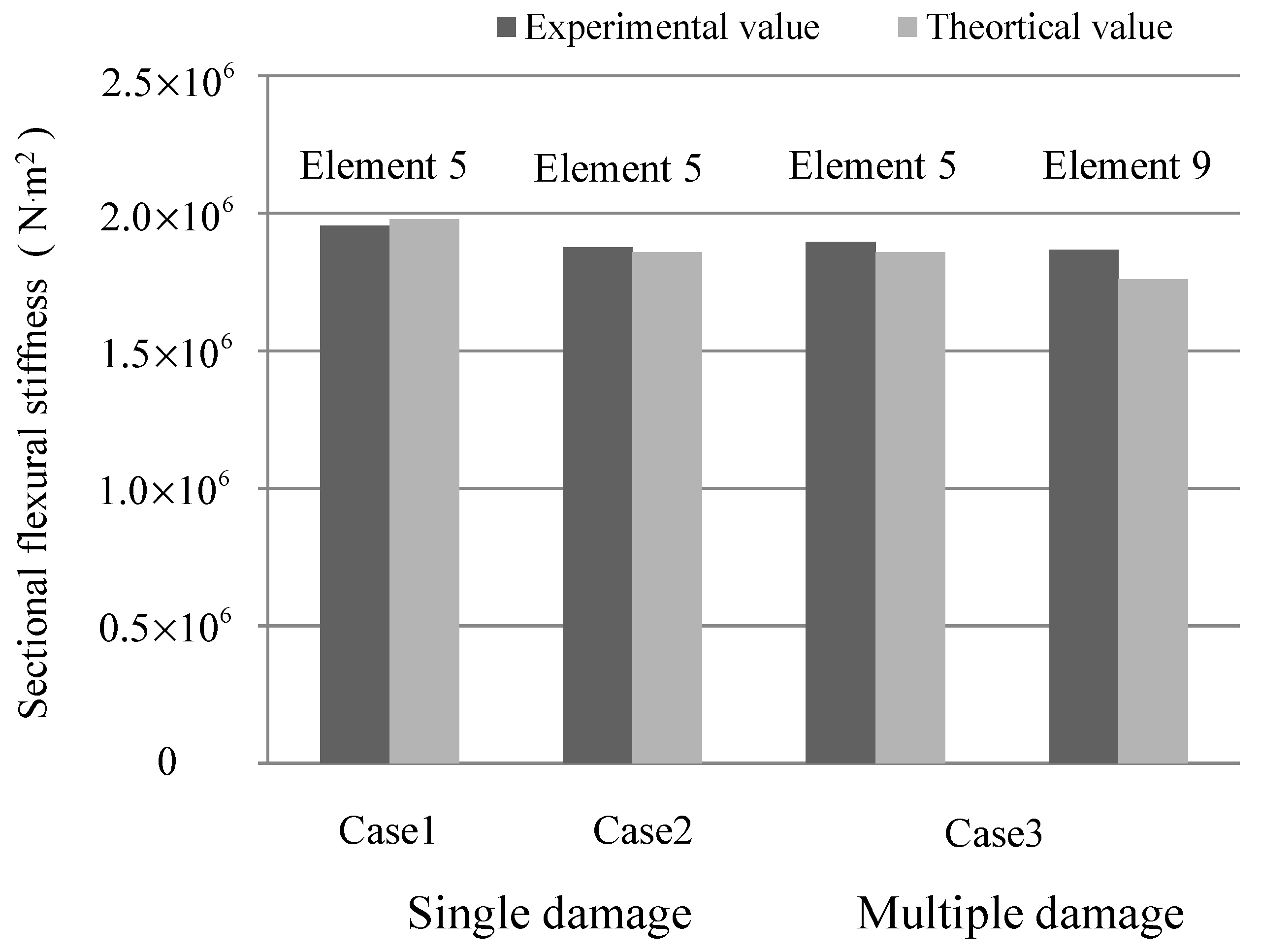 Sensors 19 00954 g006