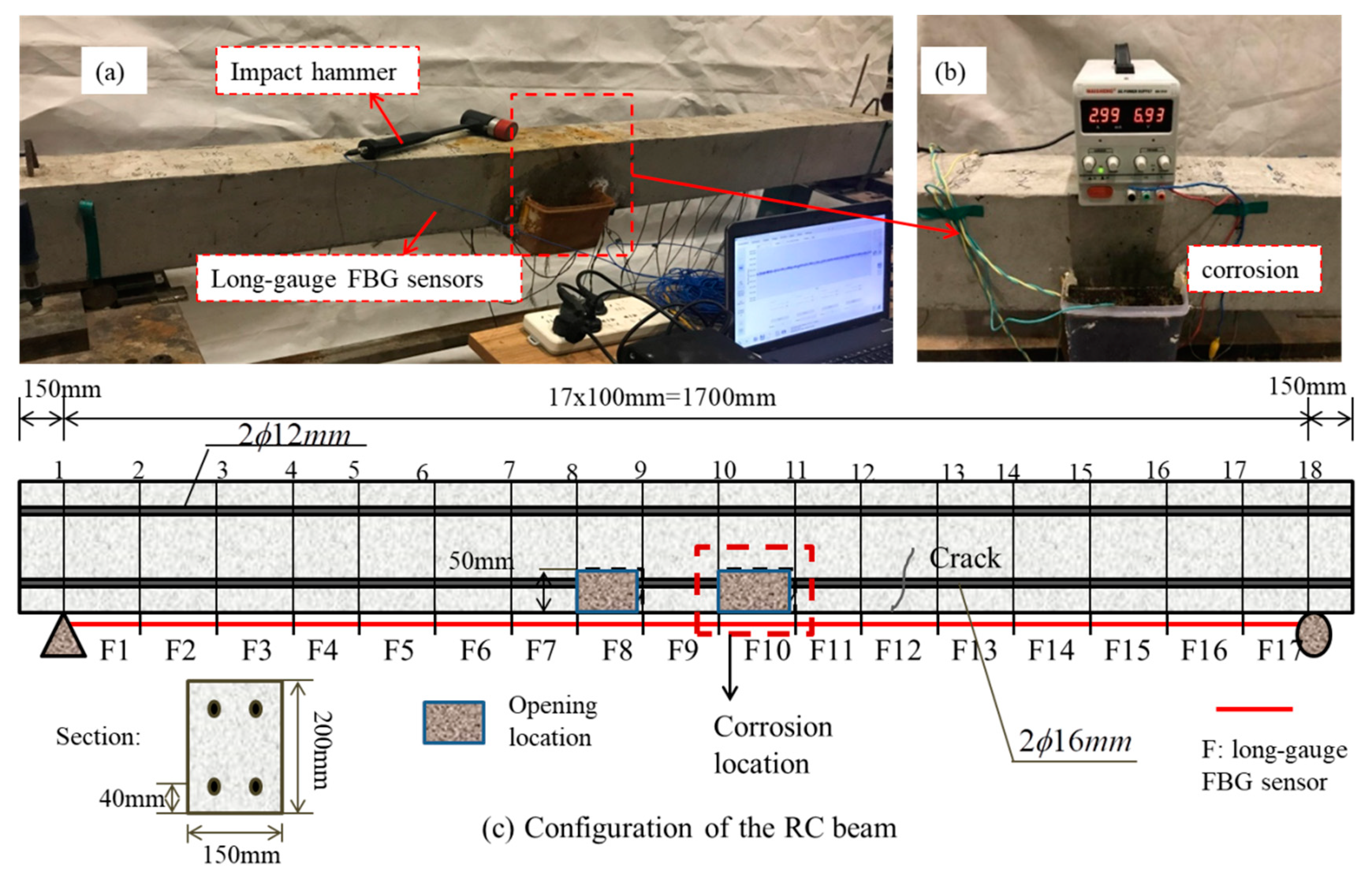 Sensors 19 00954 g007