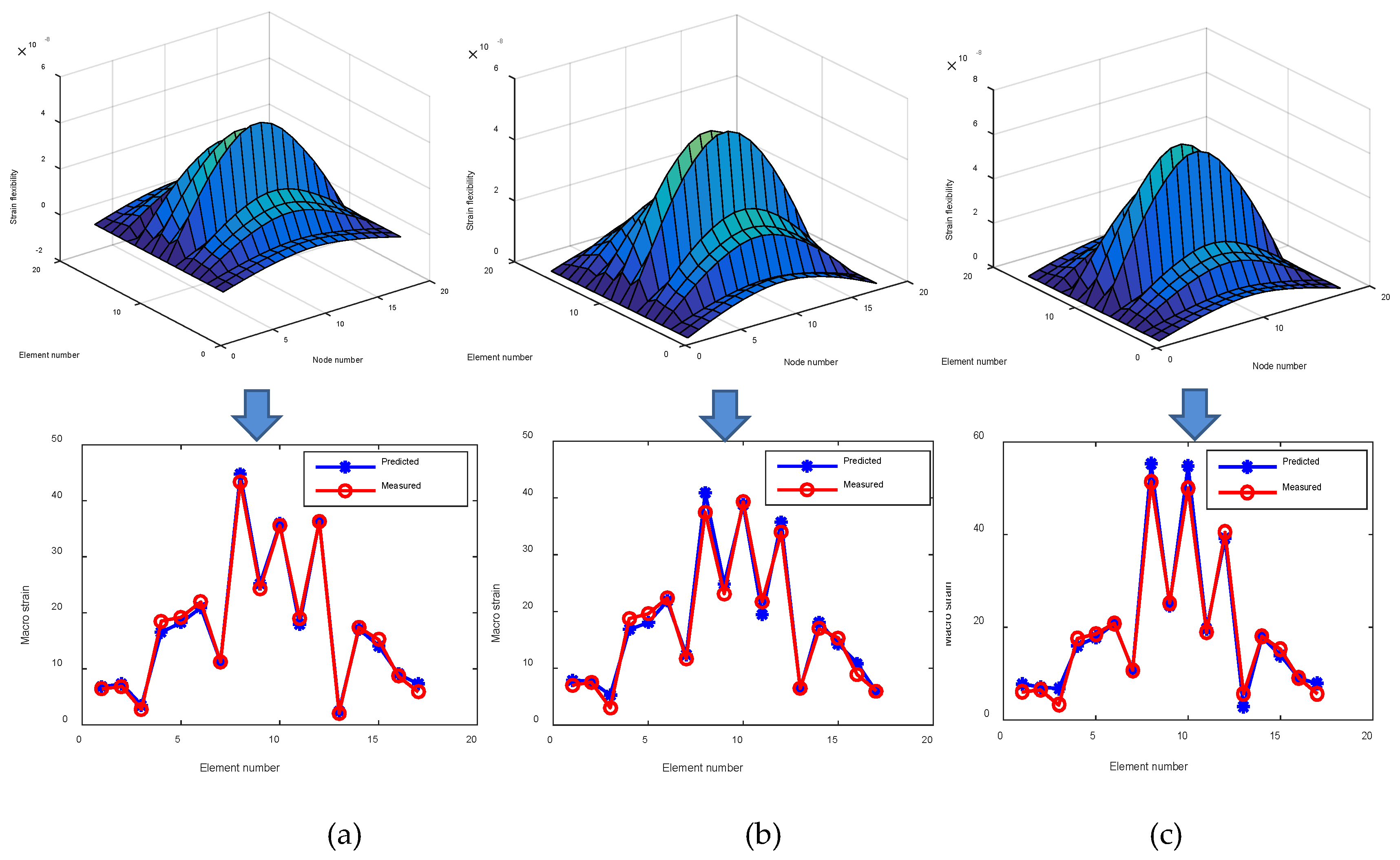 Sensors 19 00954 g009