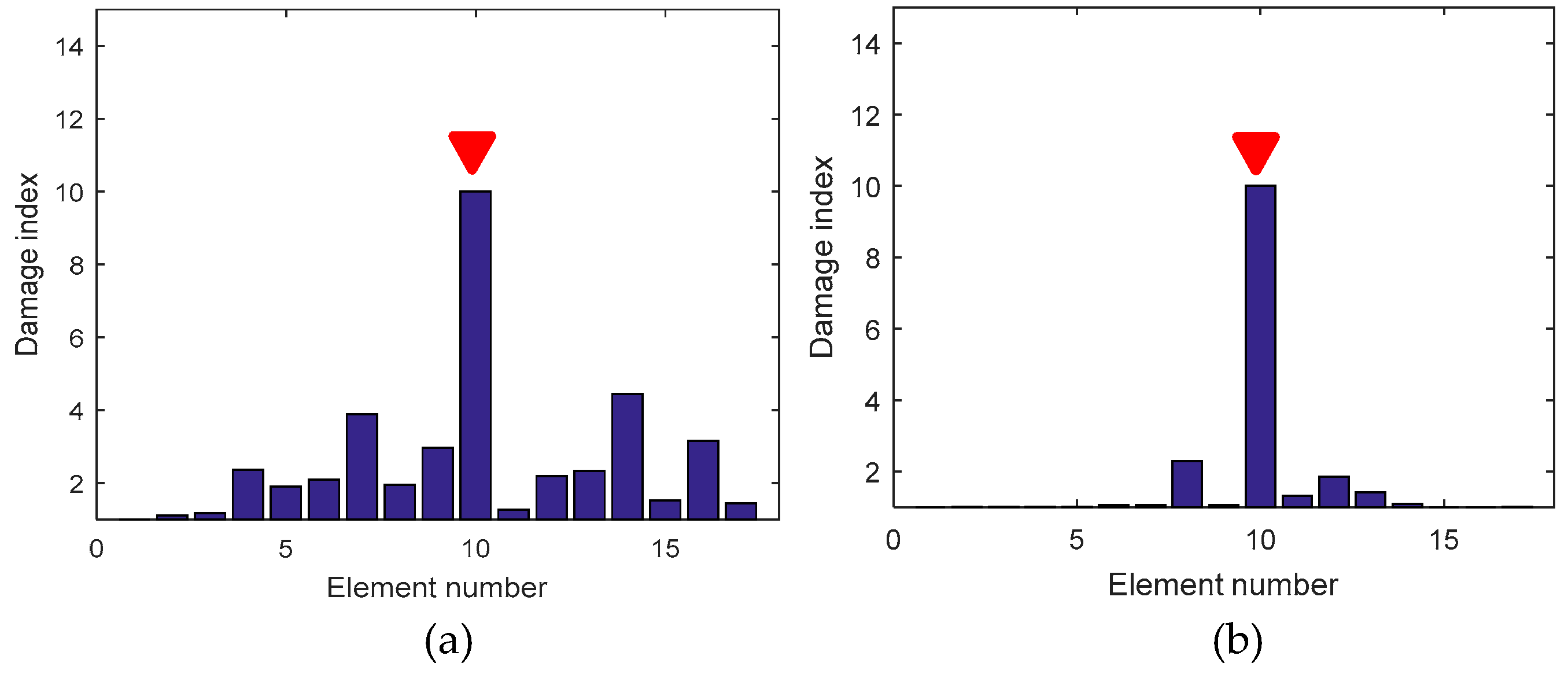 Sensors 19 00954 g010