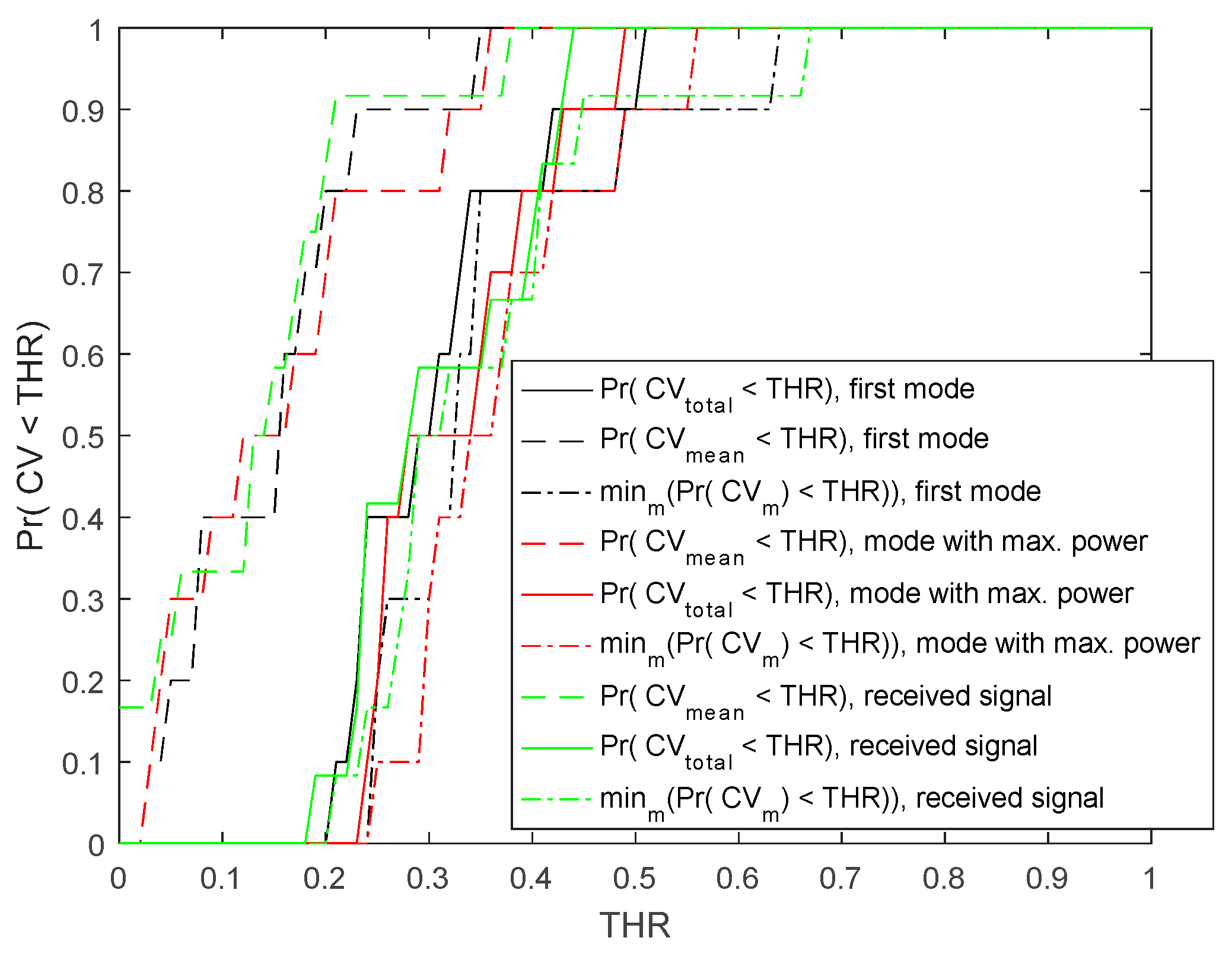 Sensors 19 00955 g004 Sensors 19 00955 g004