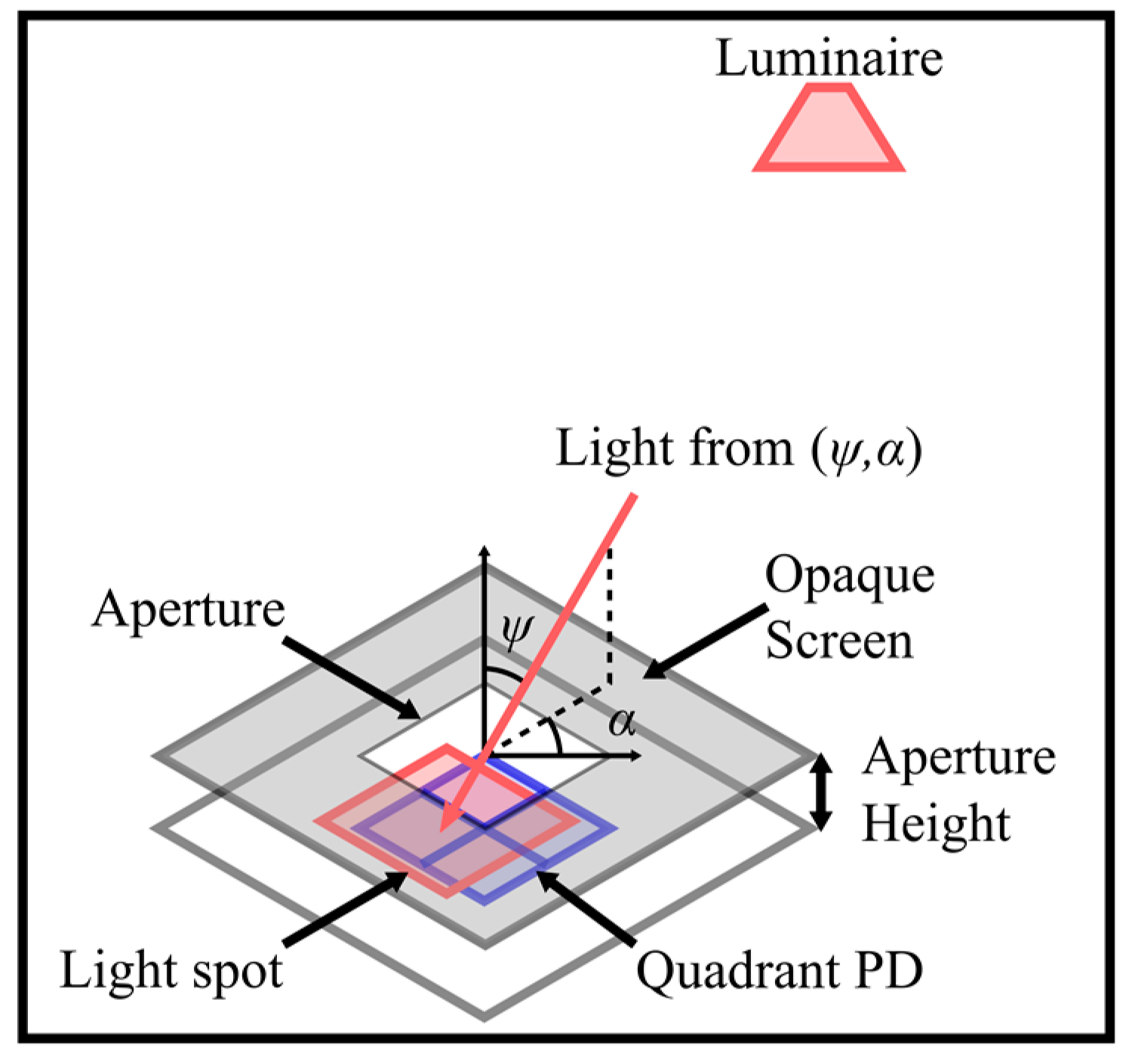 Sensors 19 00956 g002