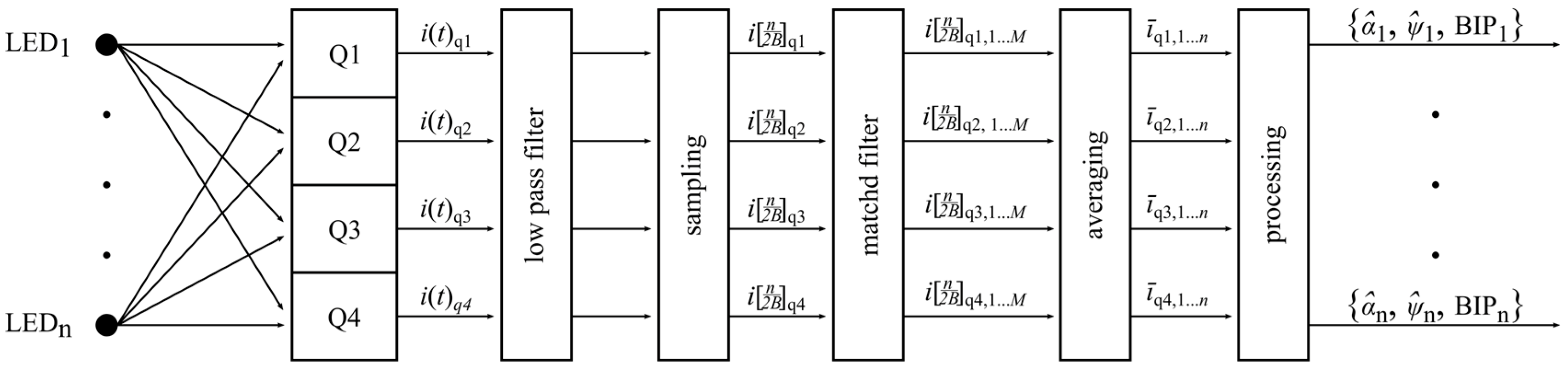 Sensors 19 00956 g008