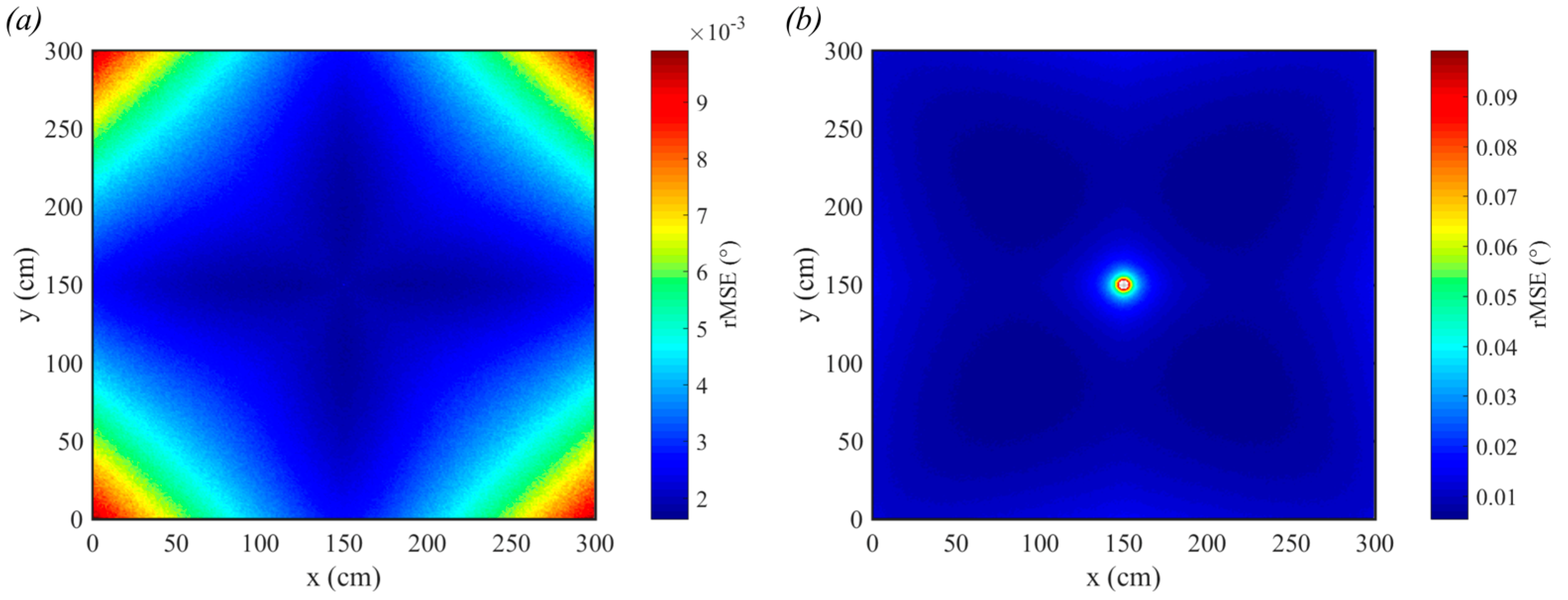 Sensors 19 00956 g010