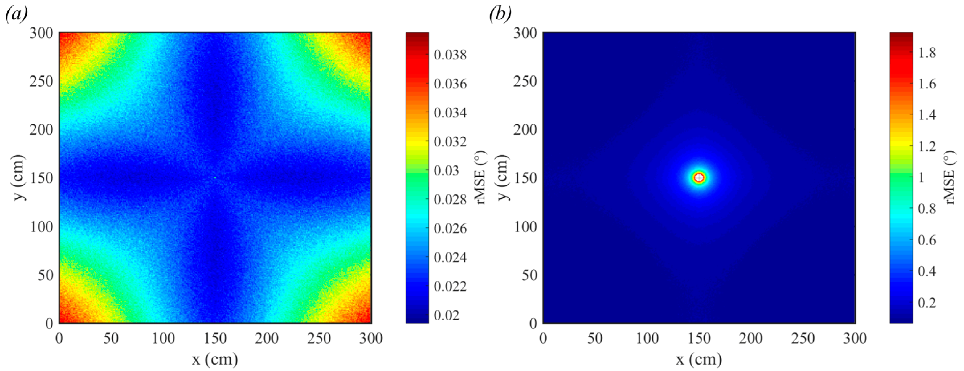 Sensors 19 00956 g011