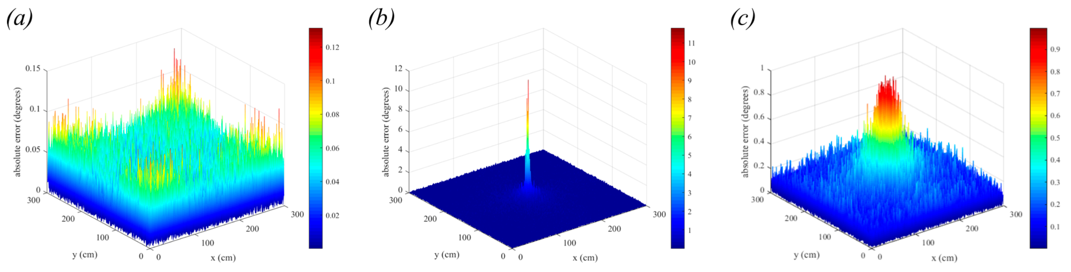 Sensors 19 00956 g012