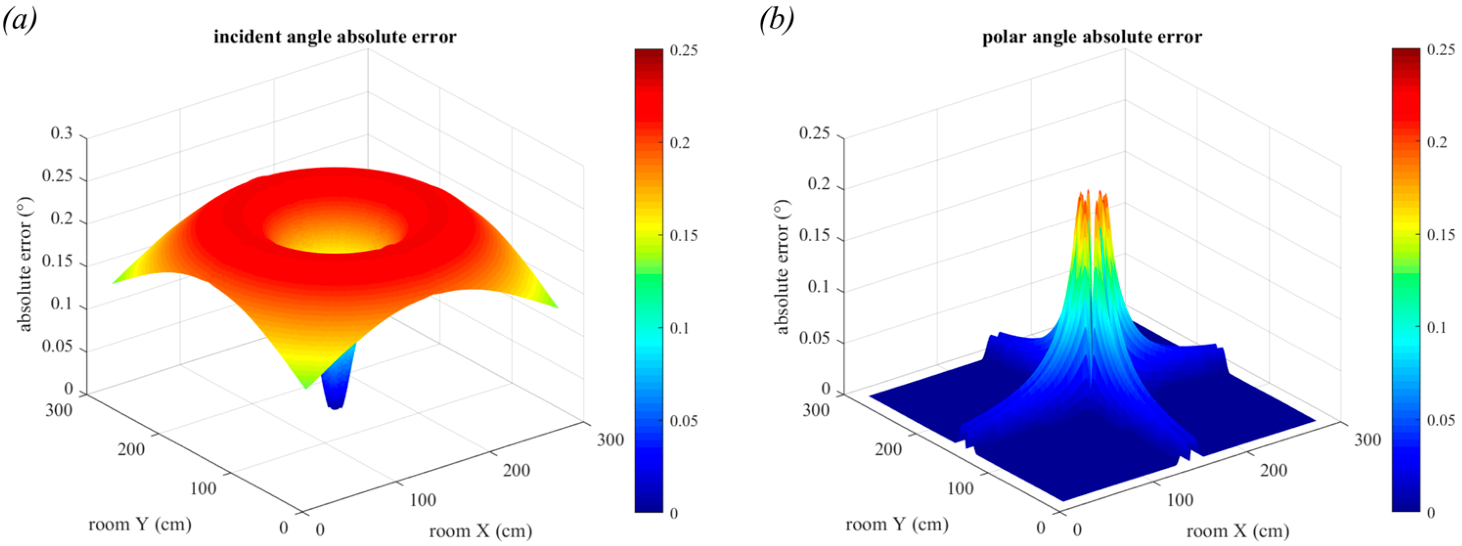 Sensors 19 00956 g015