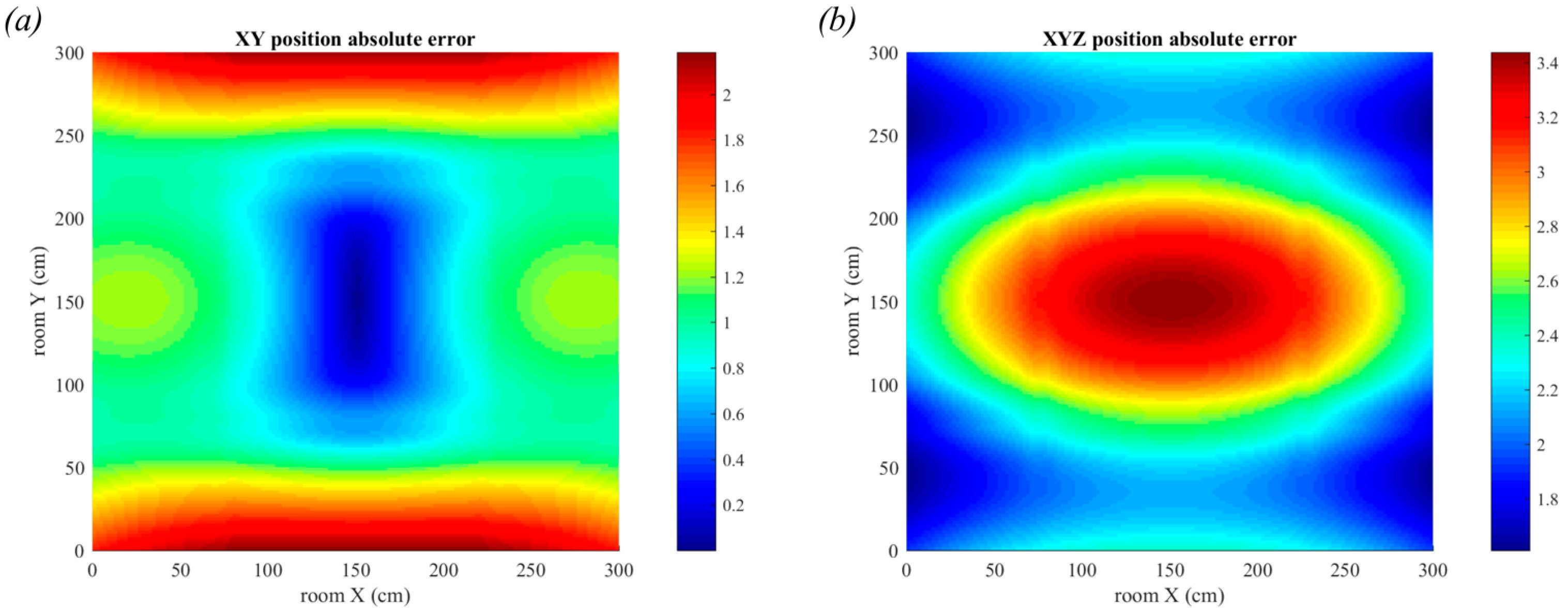 Sensors 19 00956 g019