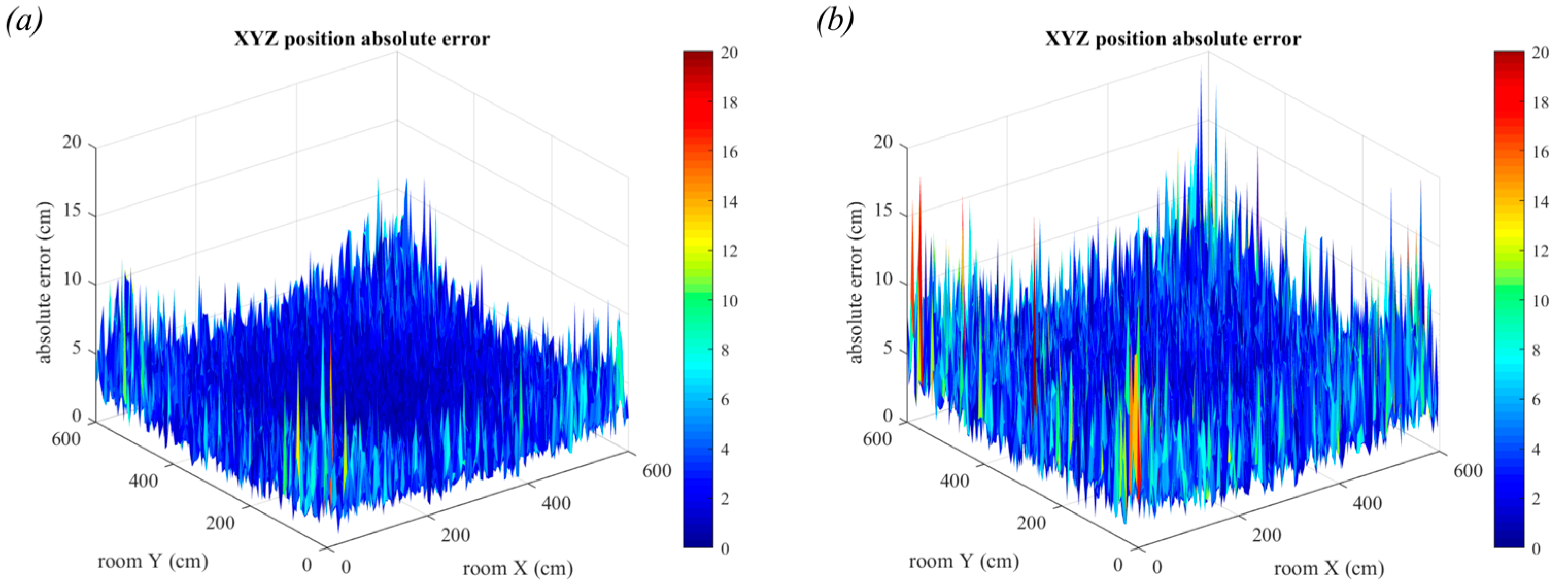 Sensors 19 00956 g023