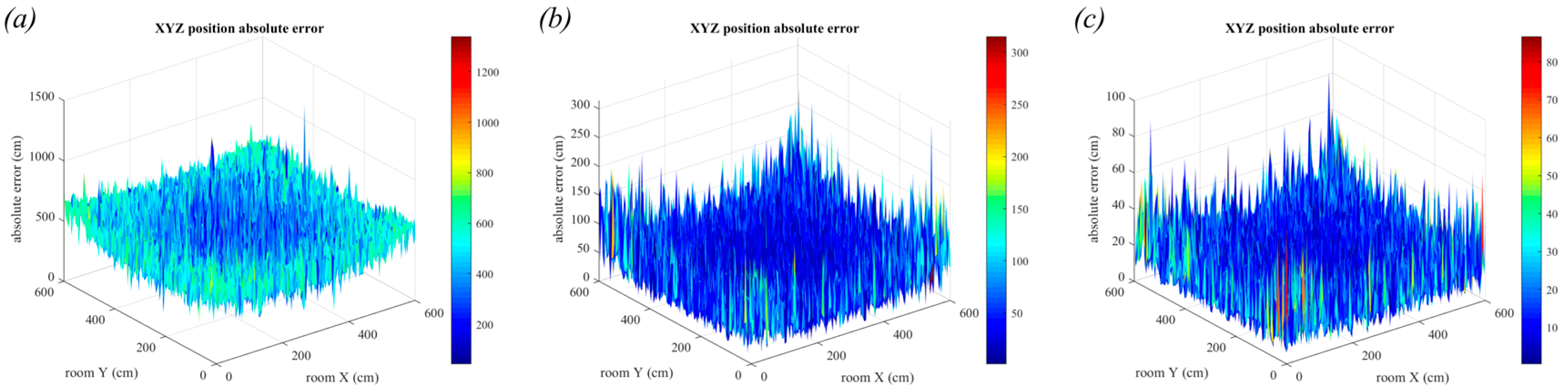 Sensors 19 00956 g024