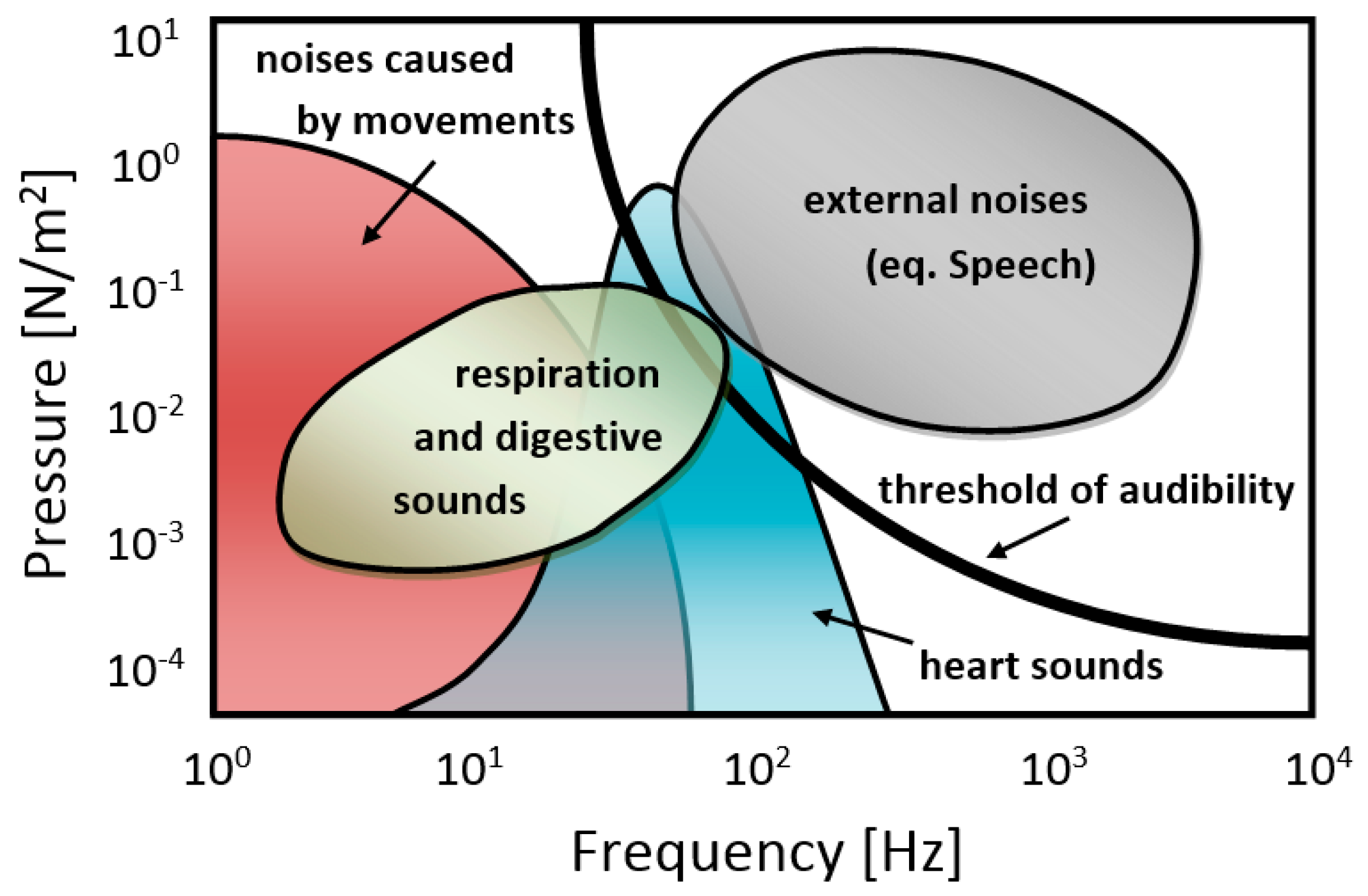 Sensors 19 00957 g001