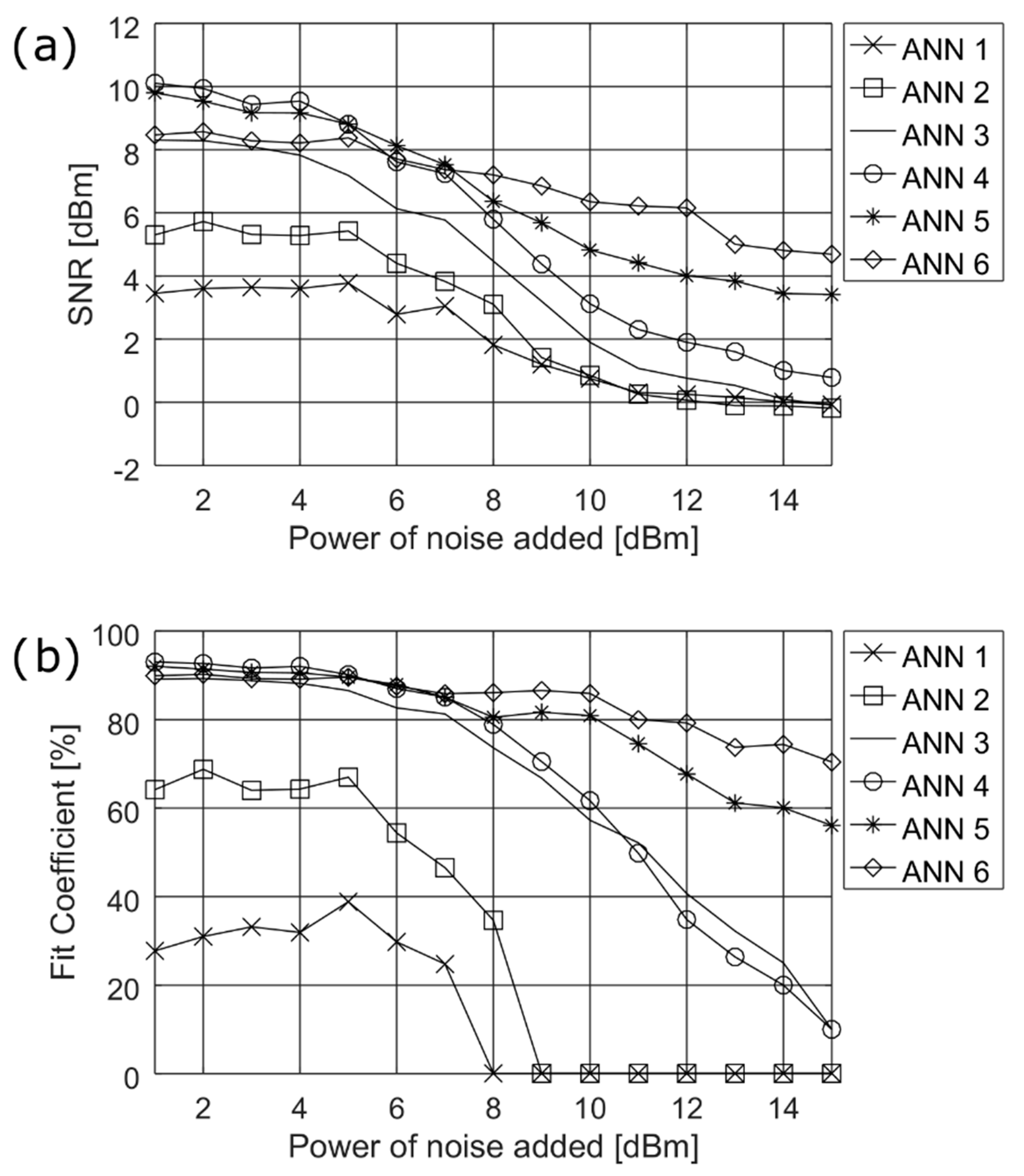 Sensors 19 00957 g004