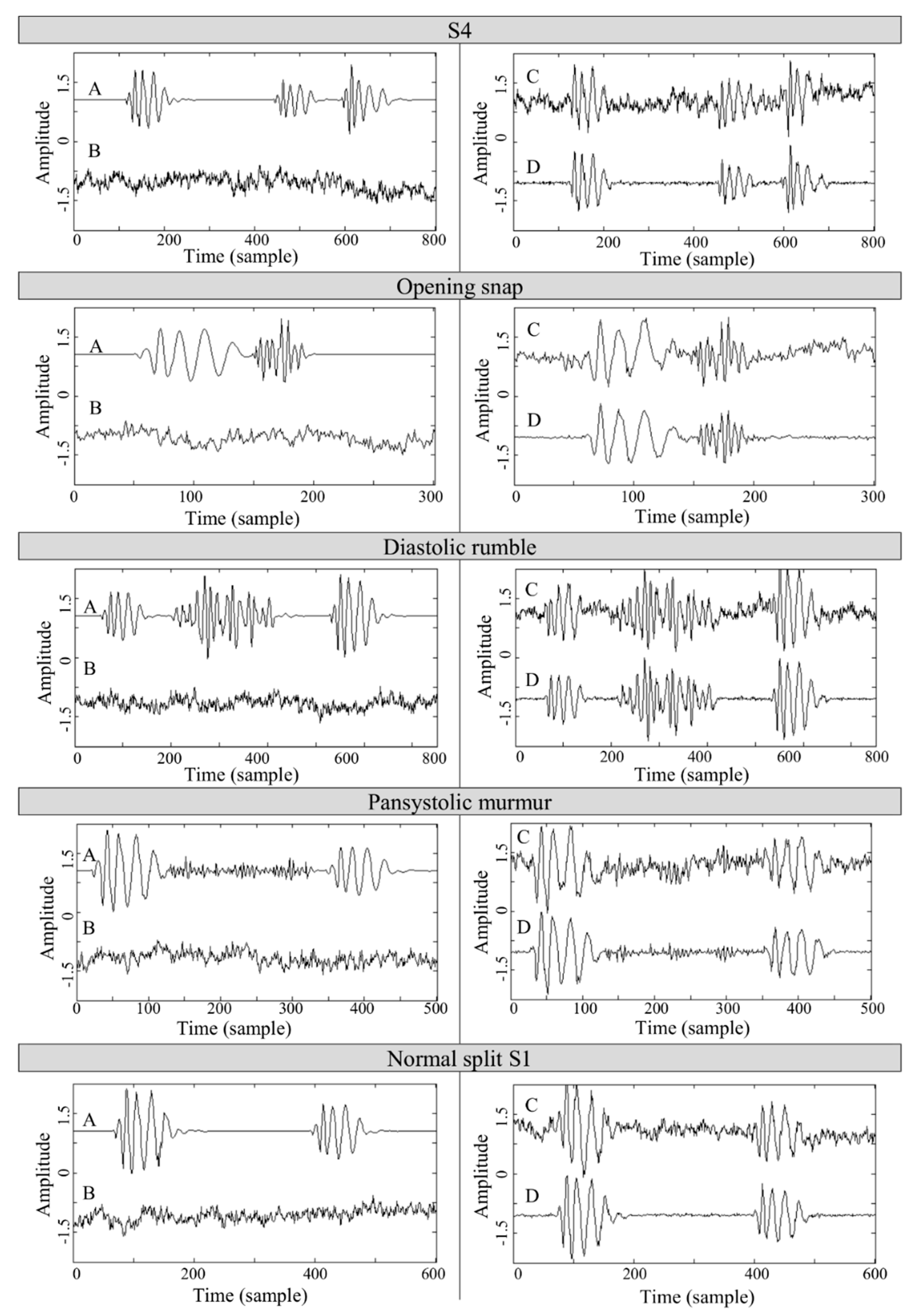 Sensors 19 00957 g0a1
